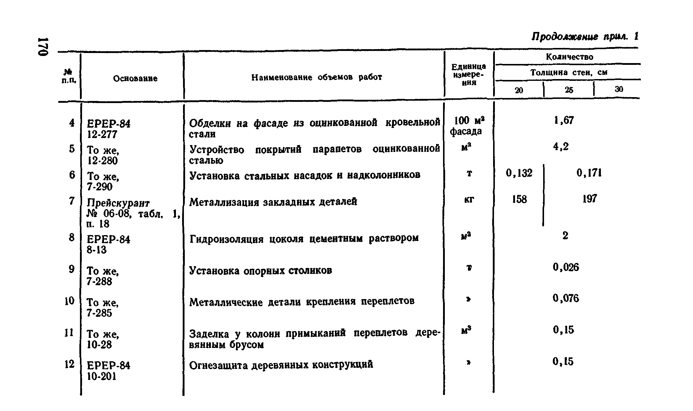 Сборник 1-4