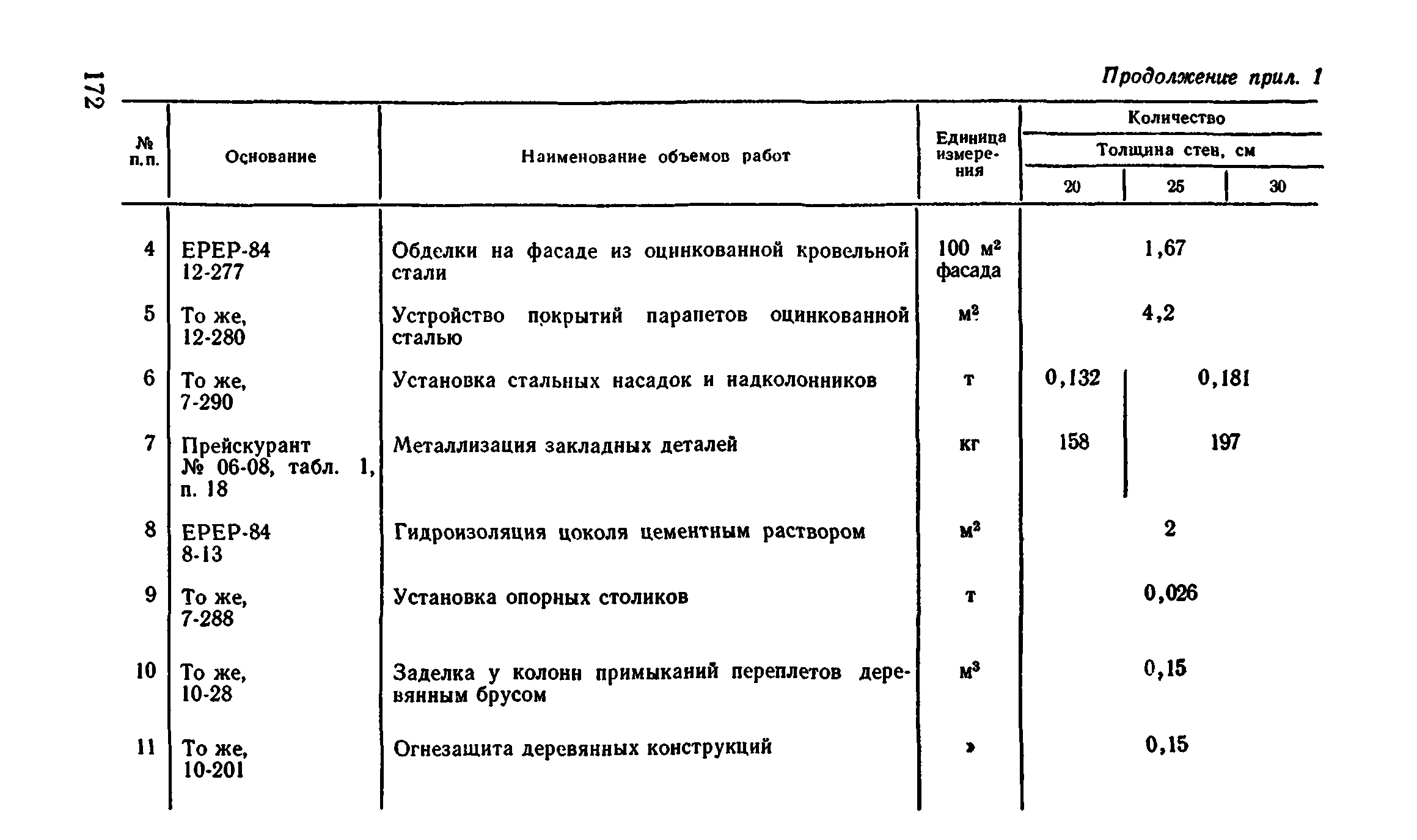 Сборник 1-4