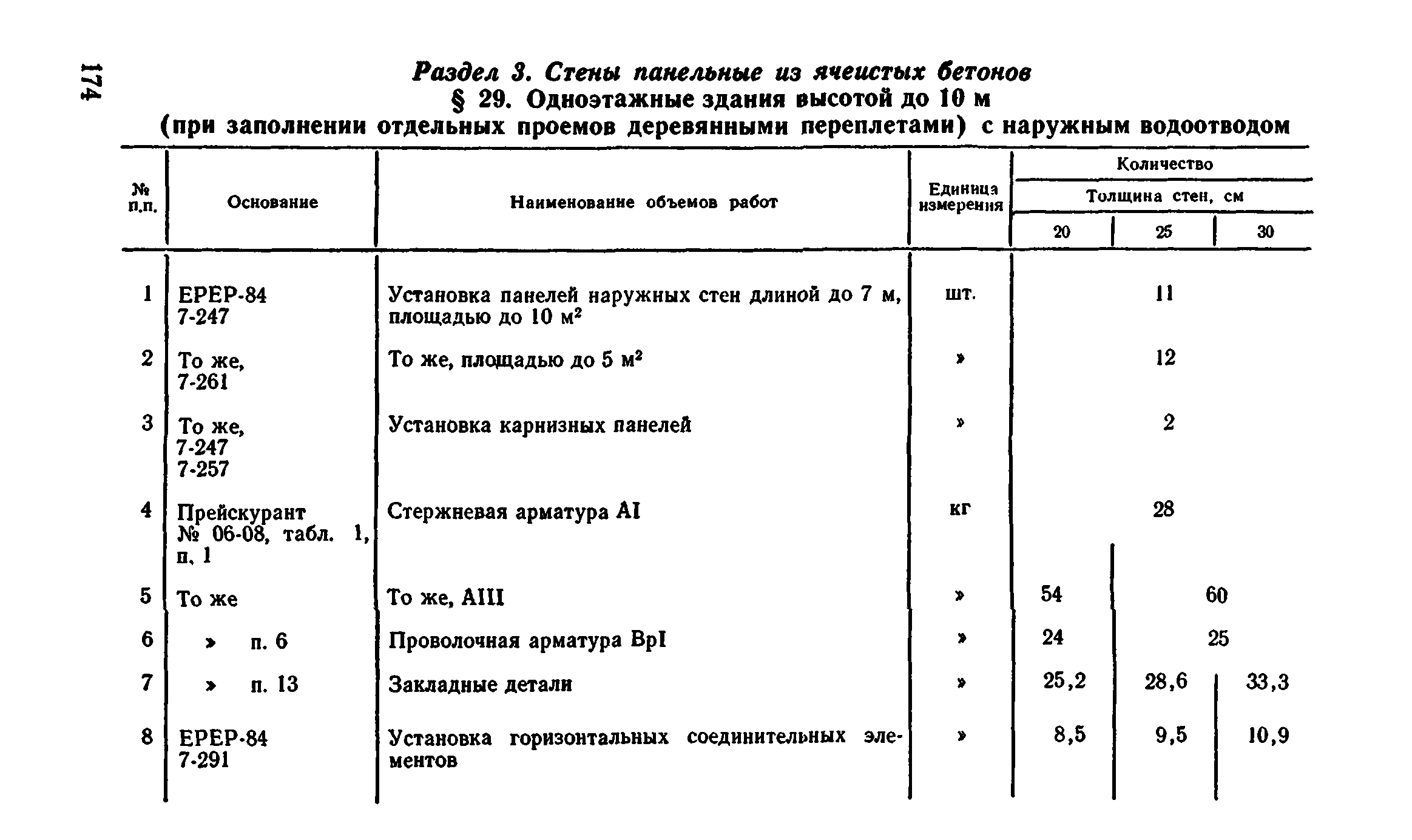 Сборник 1-4