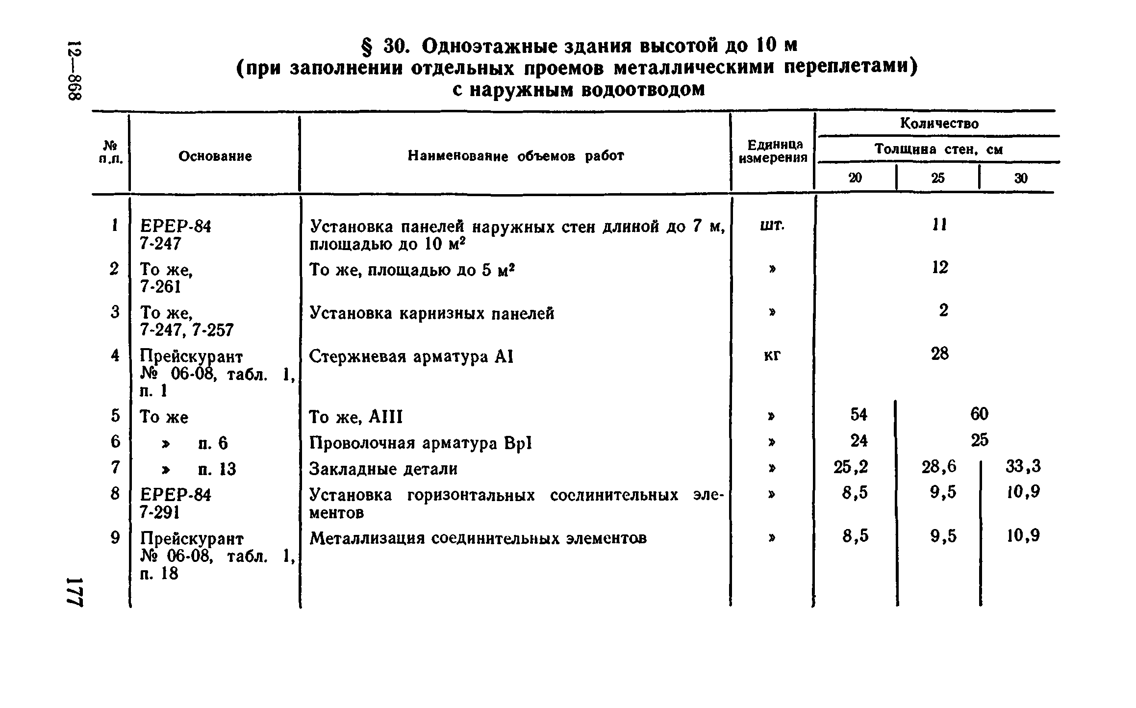 Сборник 1-4