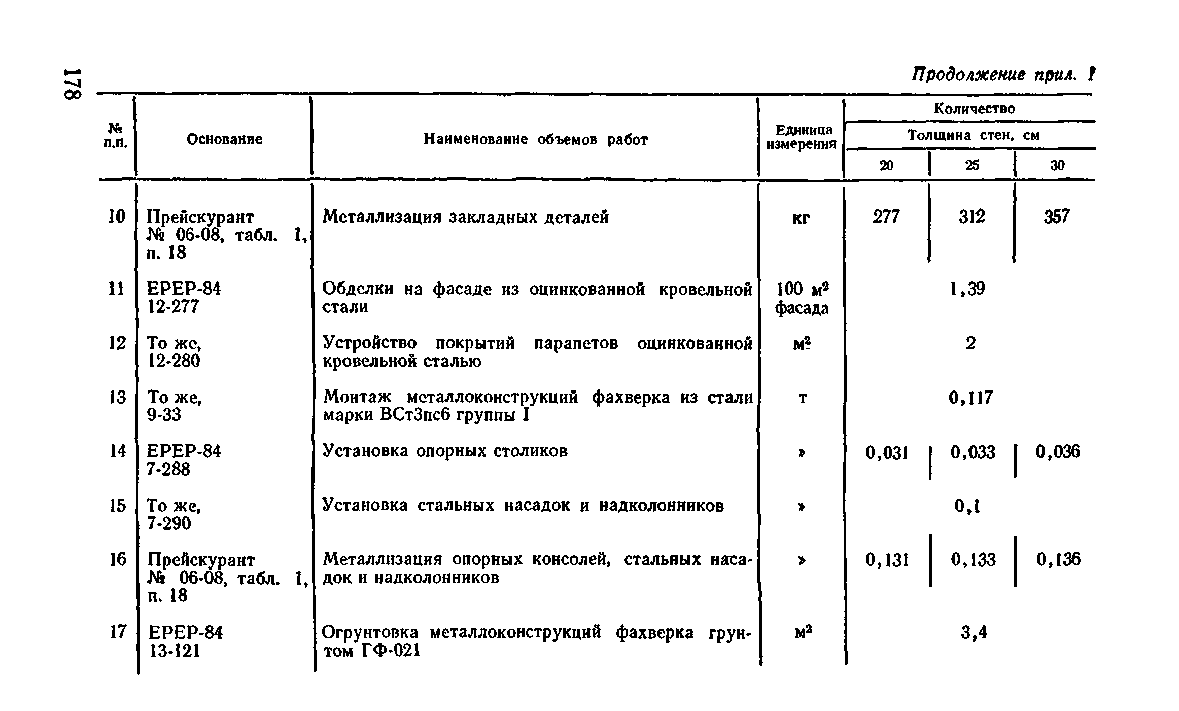 Сборник 1-4