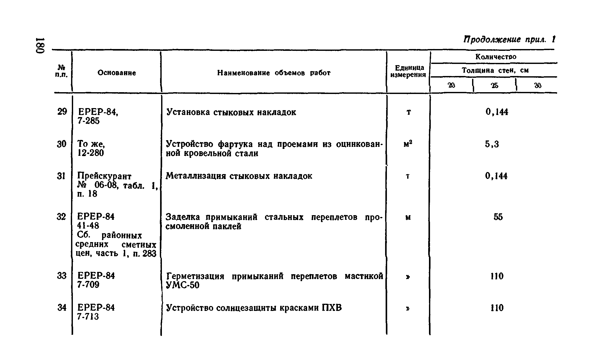 Сборник 1-4