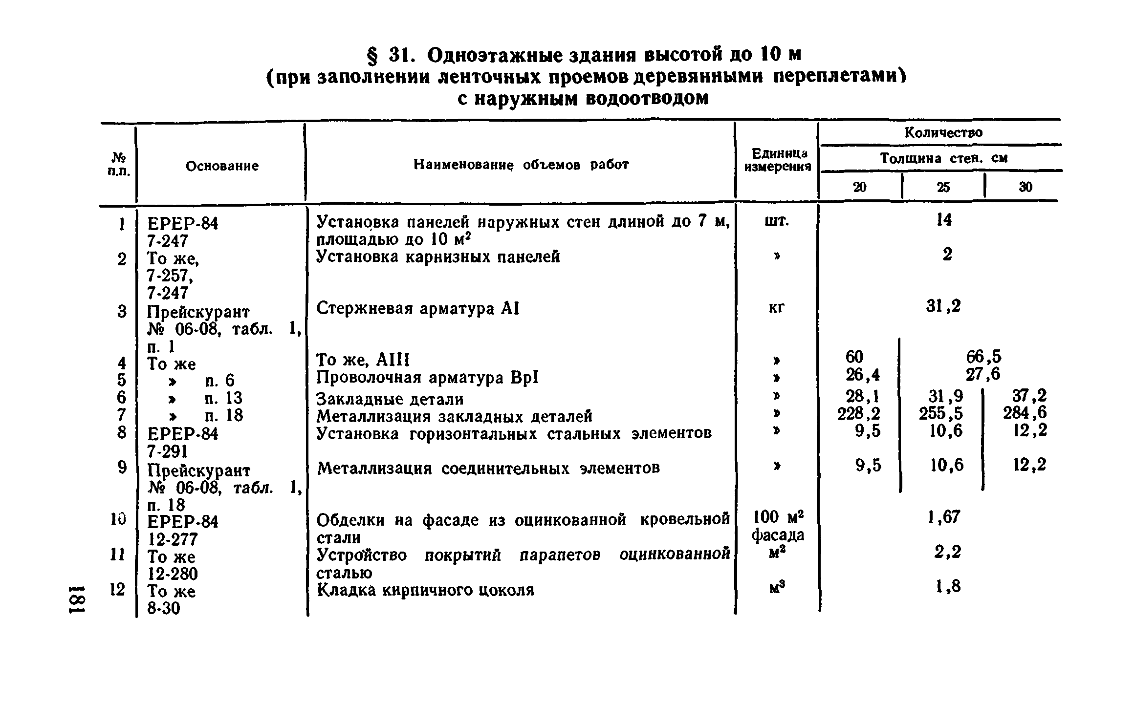 Сборник 1-4