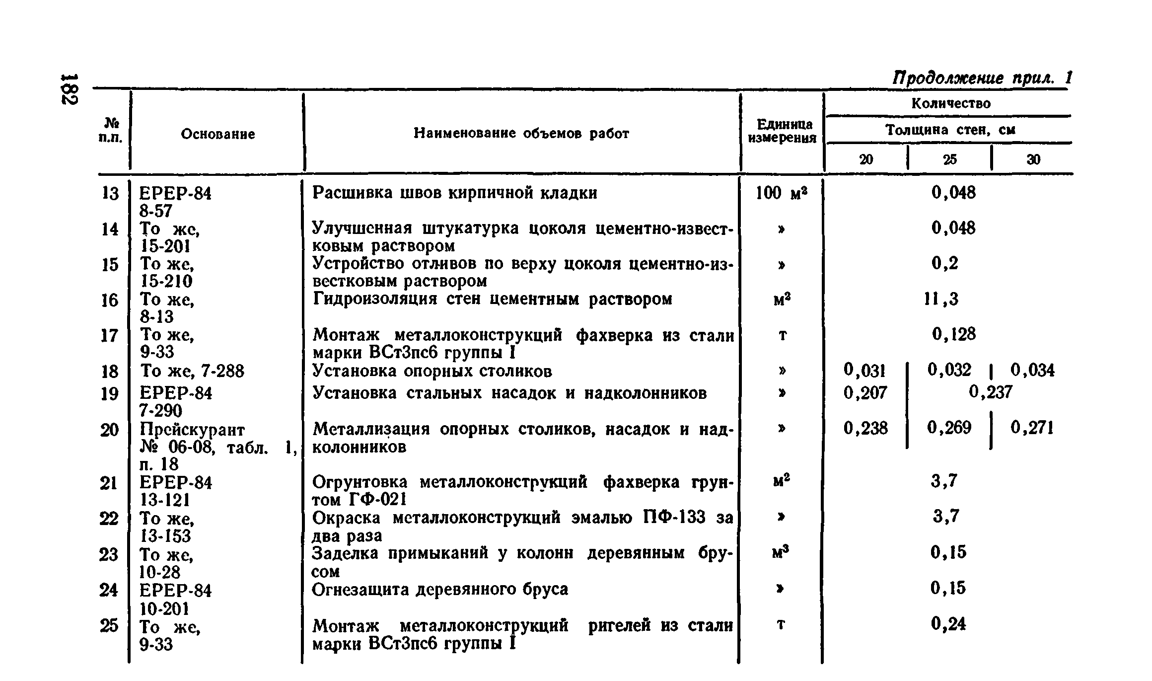 Сборник 1-4