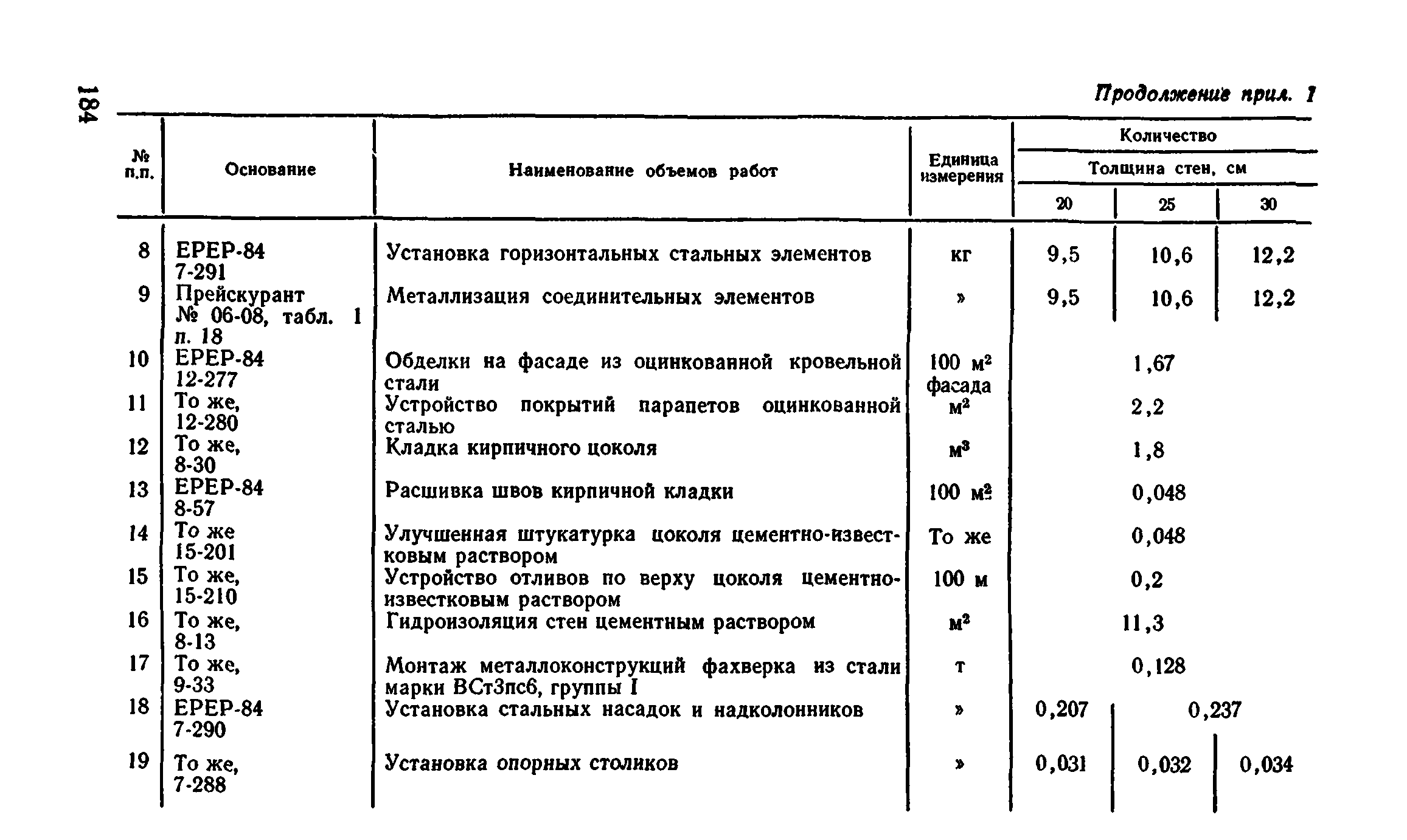 Сборник 1-4