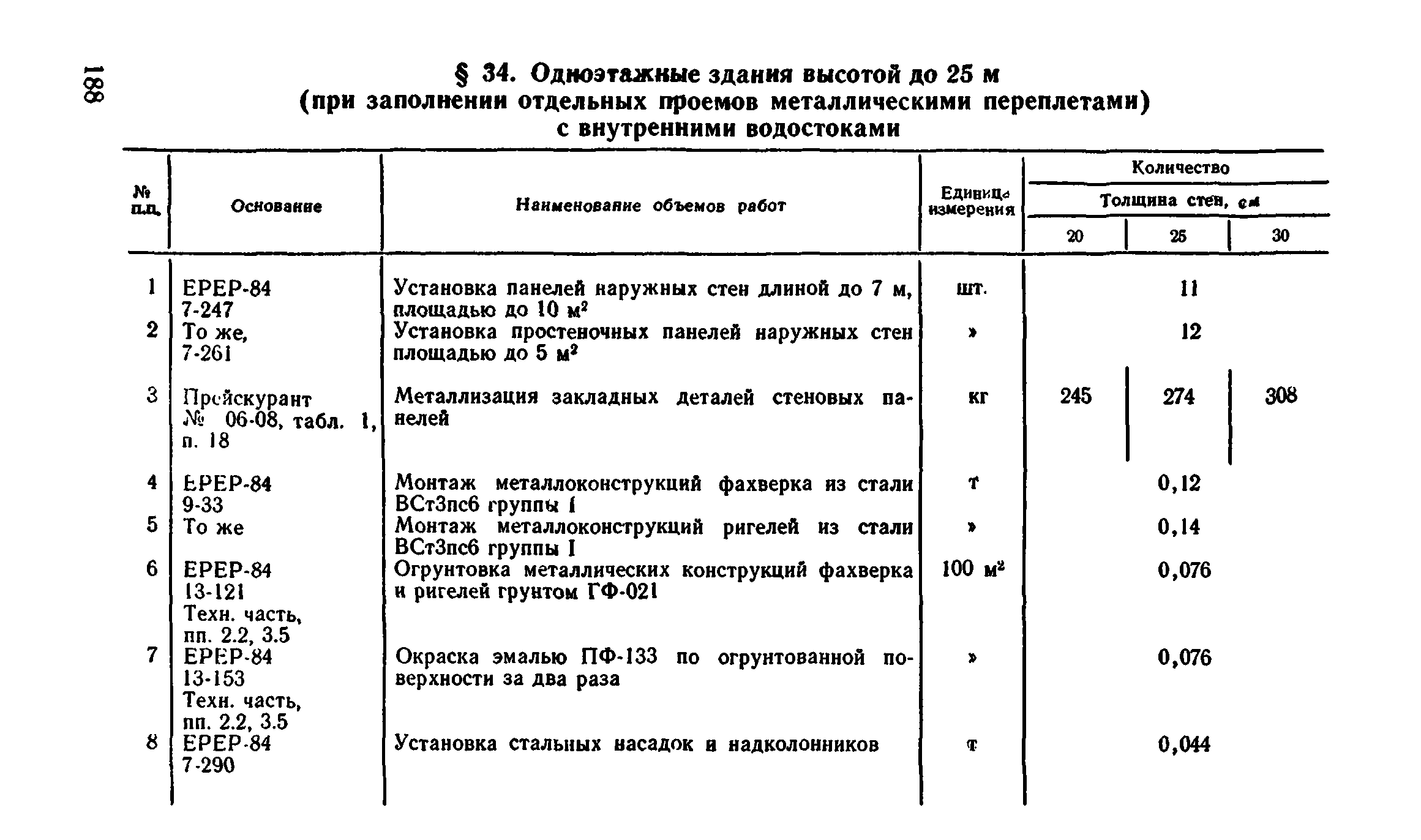 Сборник 1-4