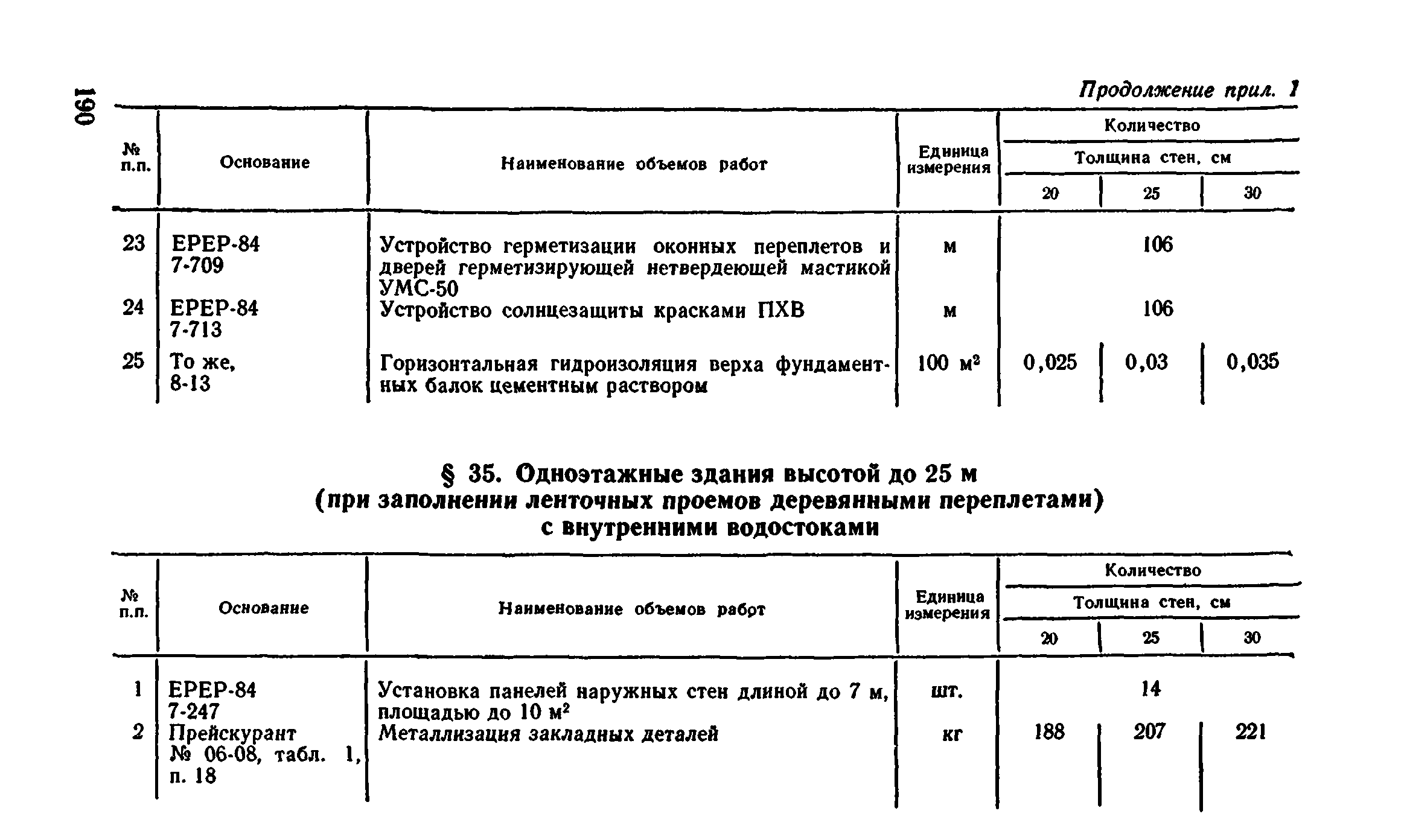 Сборник 1-4