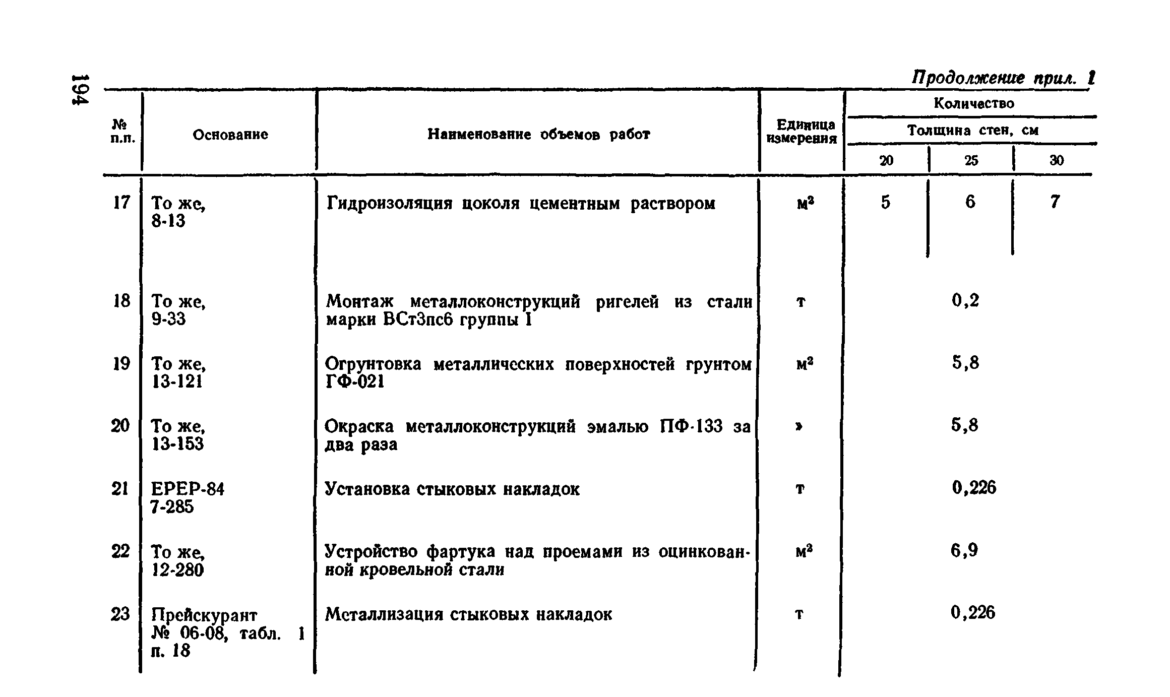 Сборник 1-4