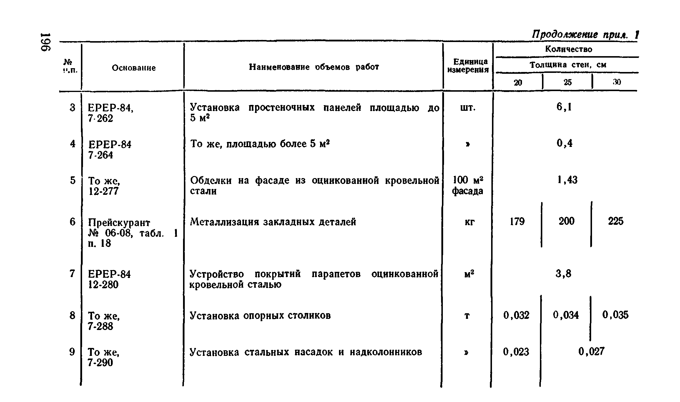 Сборник 1-4