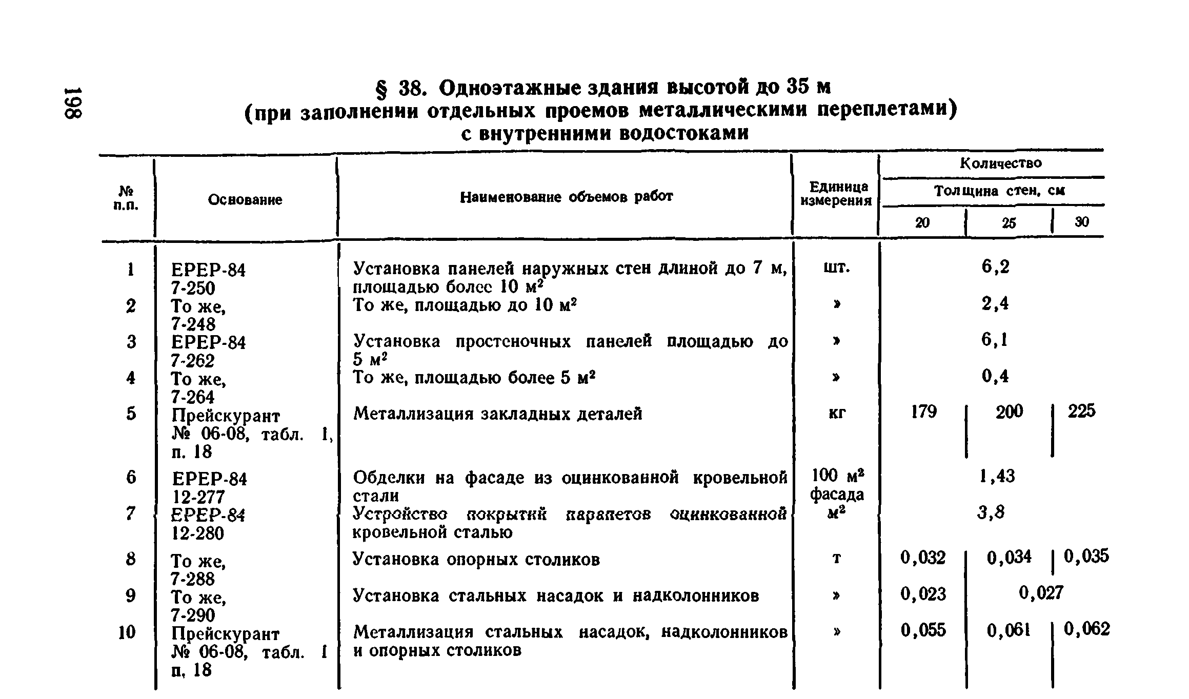 Сборник 1-4