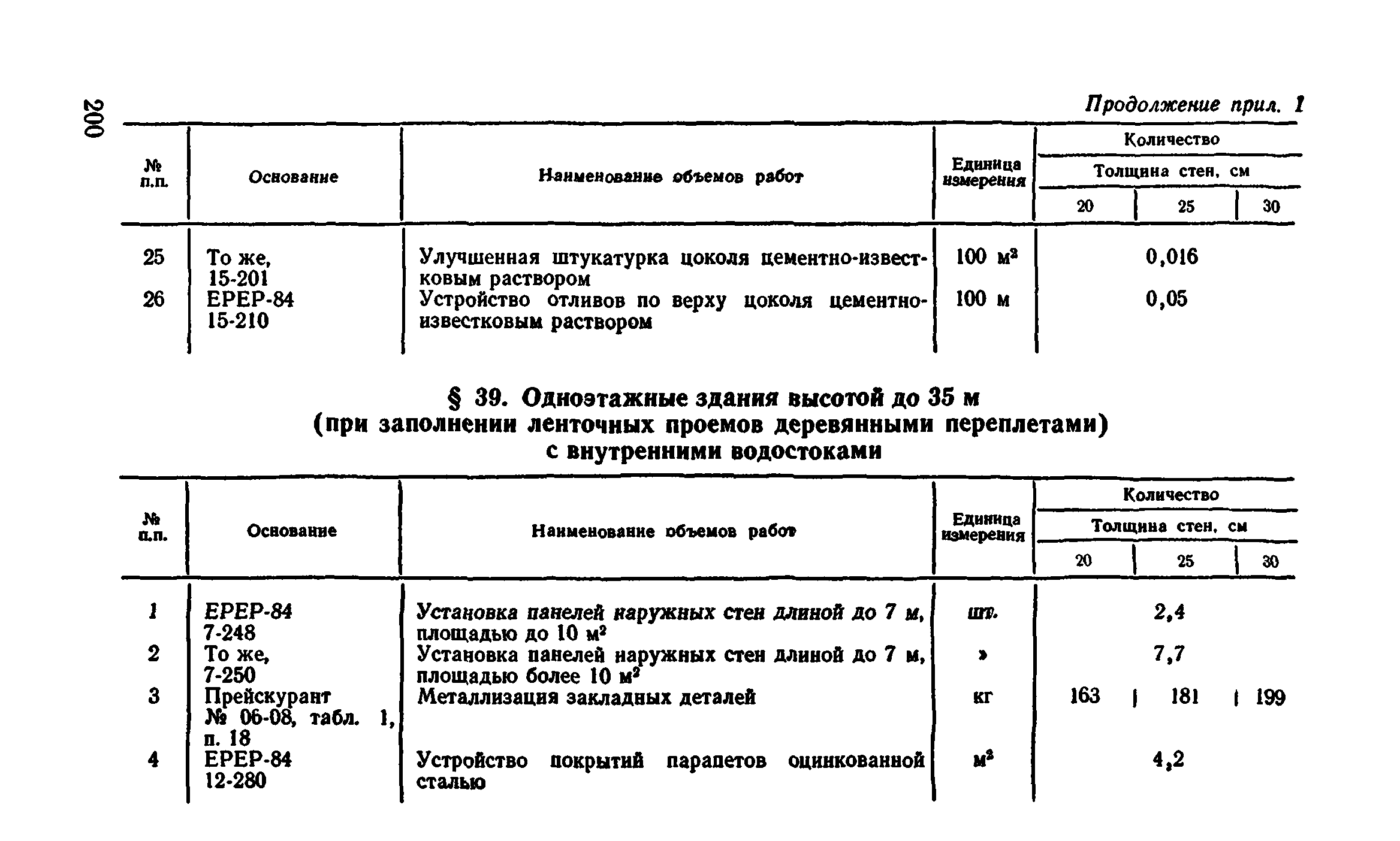 Сборник 1-4