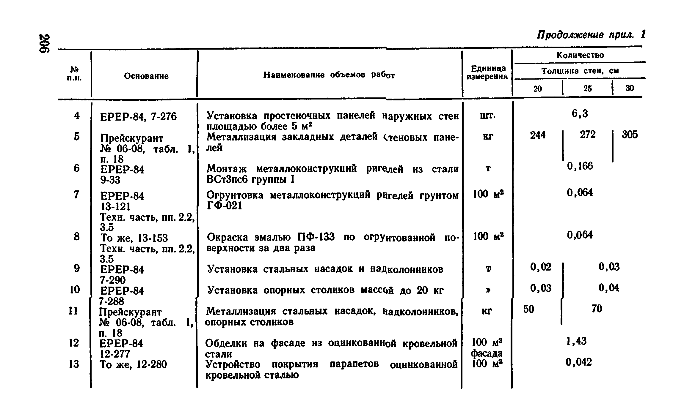 Сборник 1-4