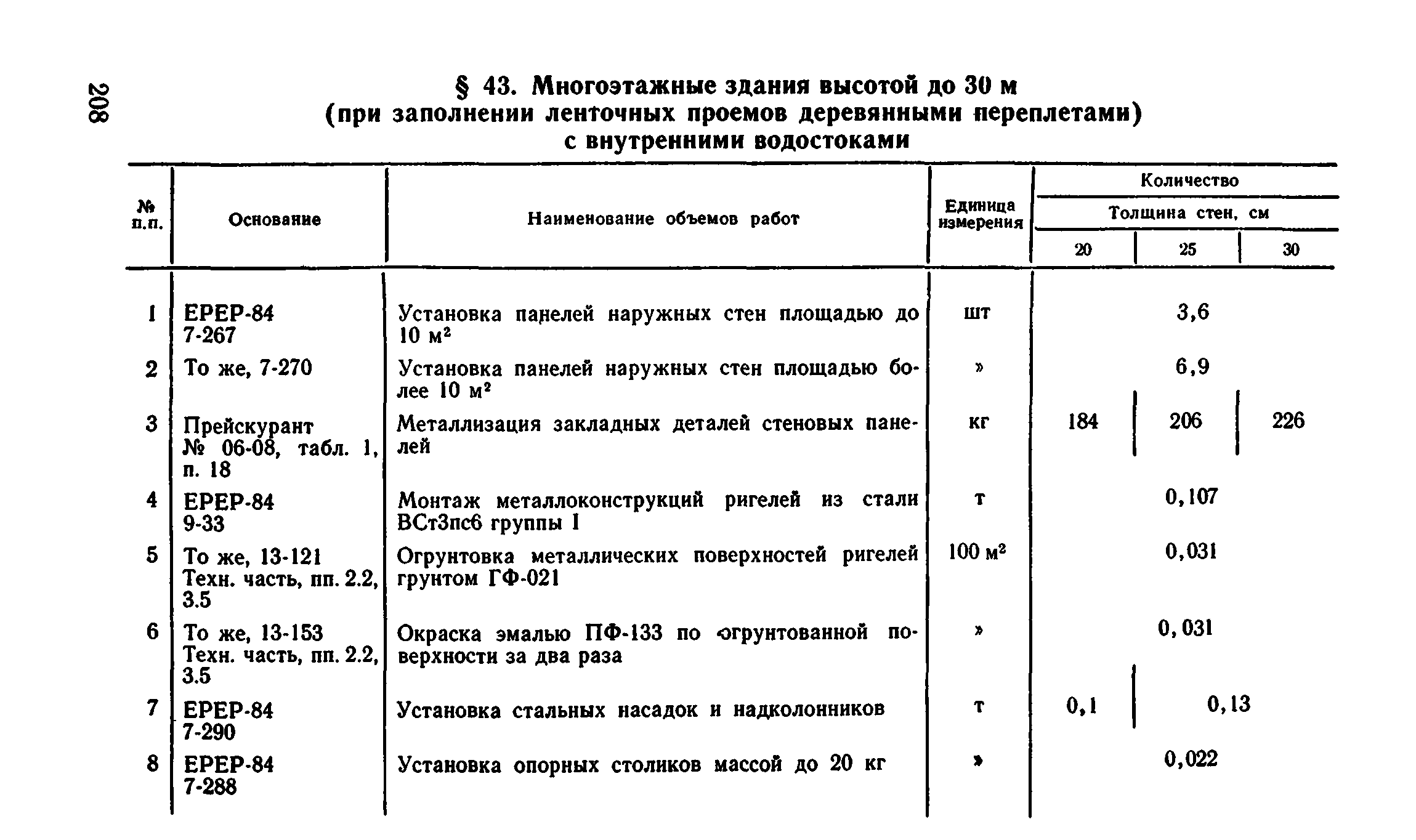 Сборник 1-4