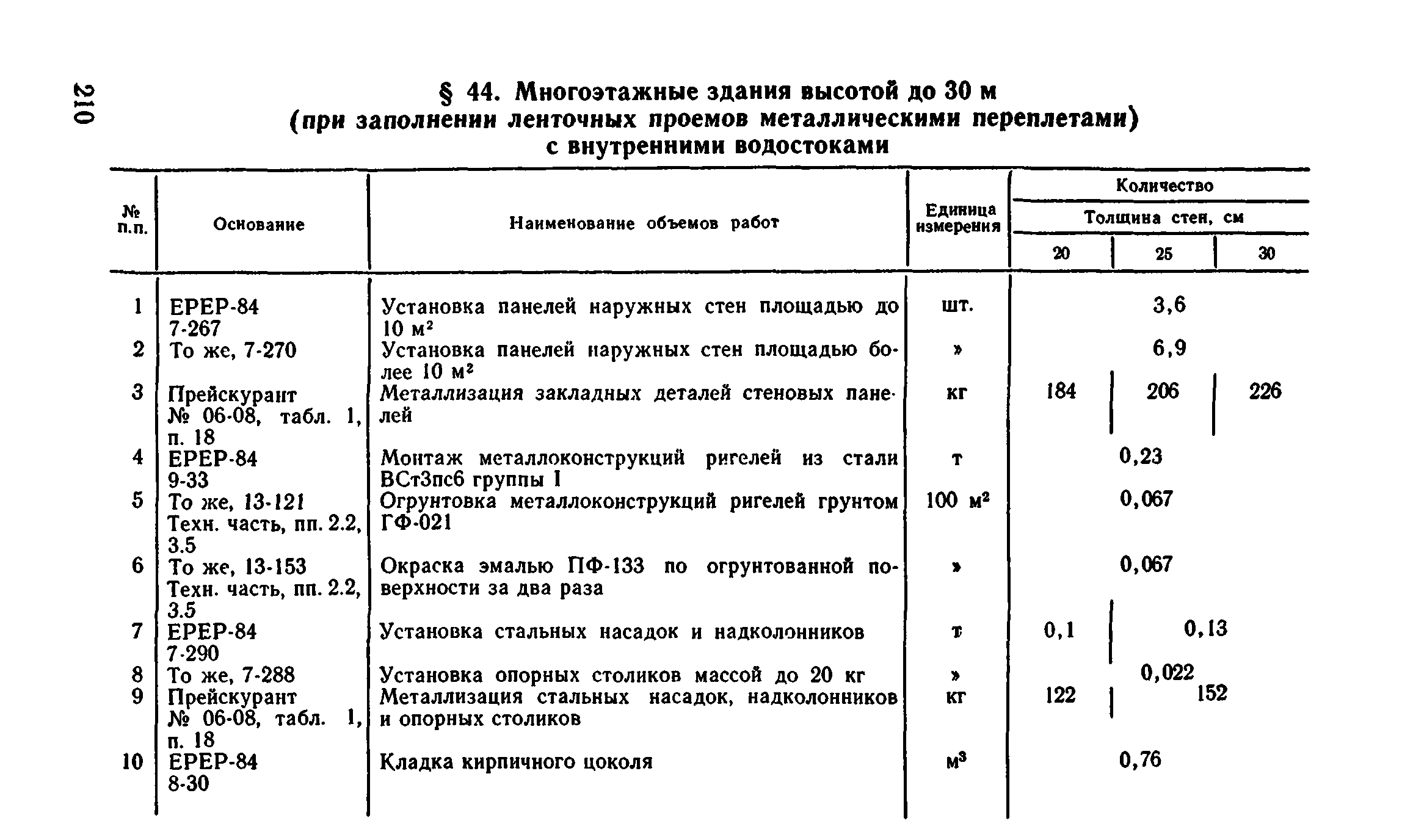 Сборник 1-4