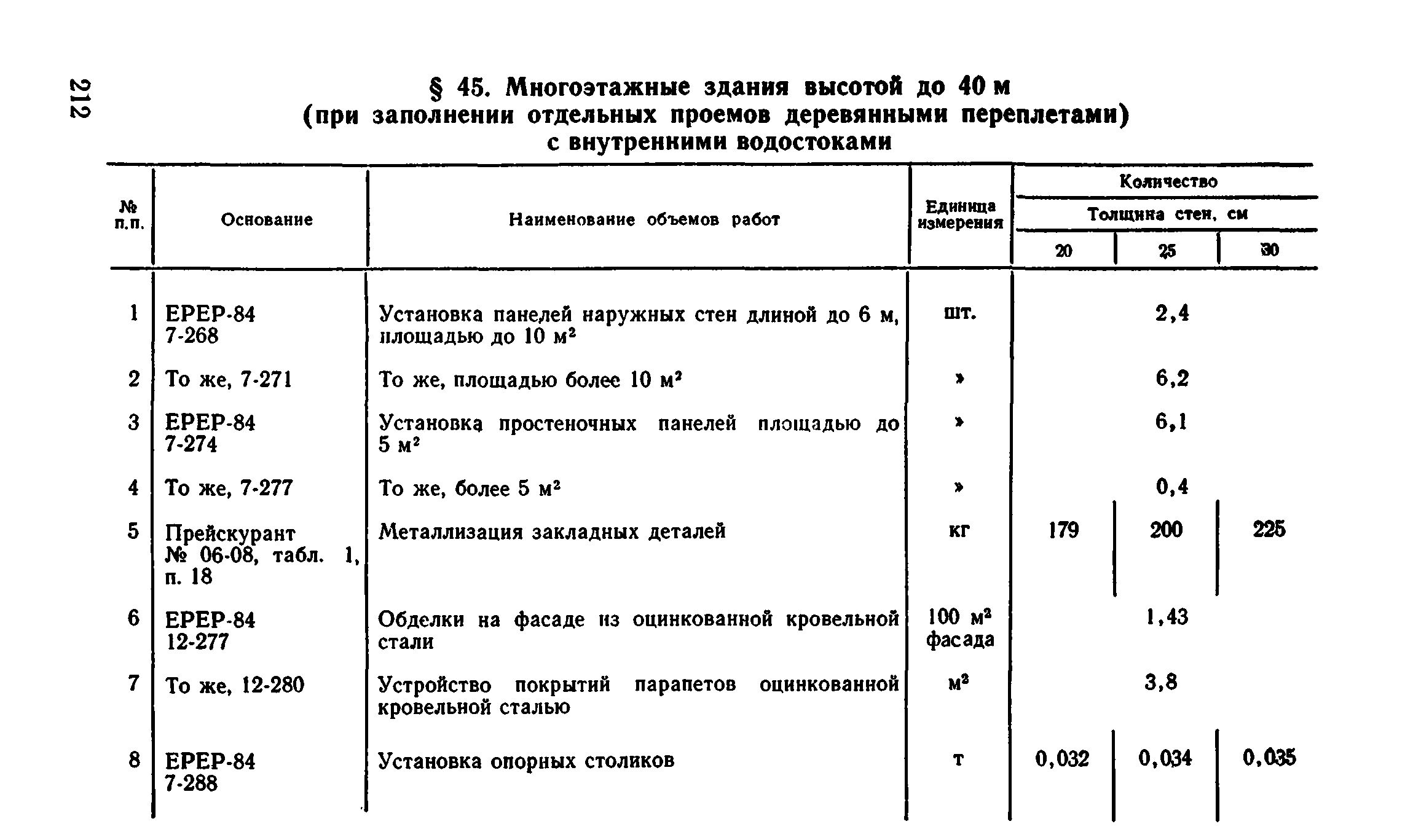 Сборник 1-4