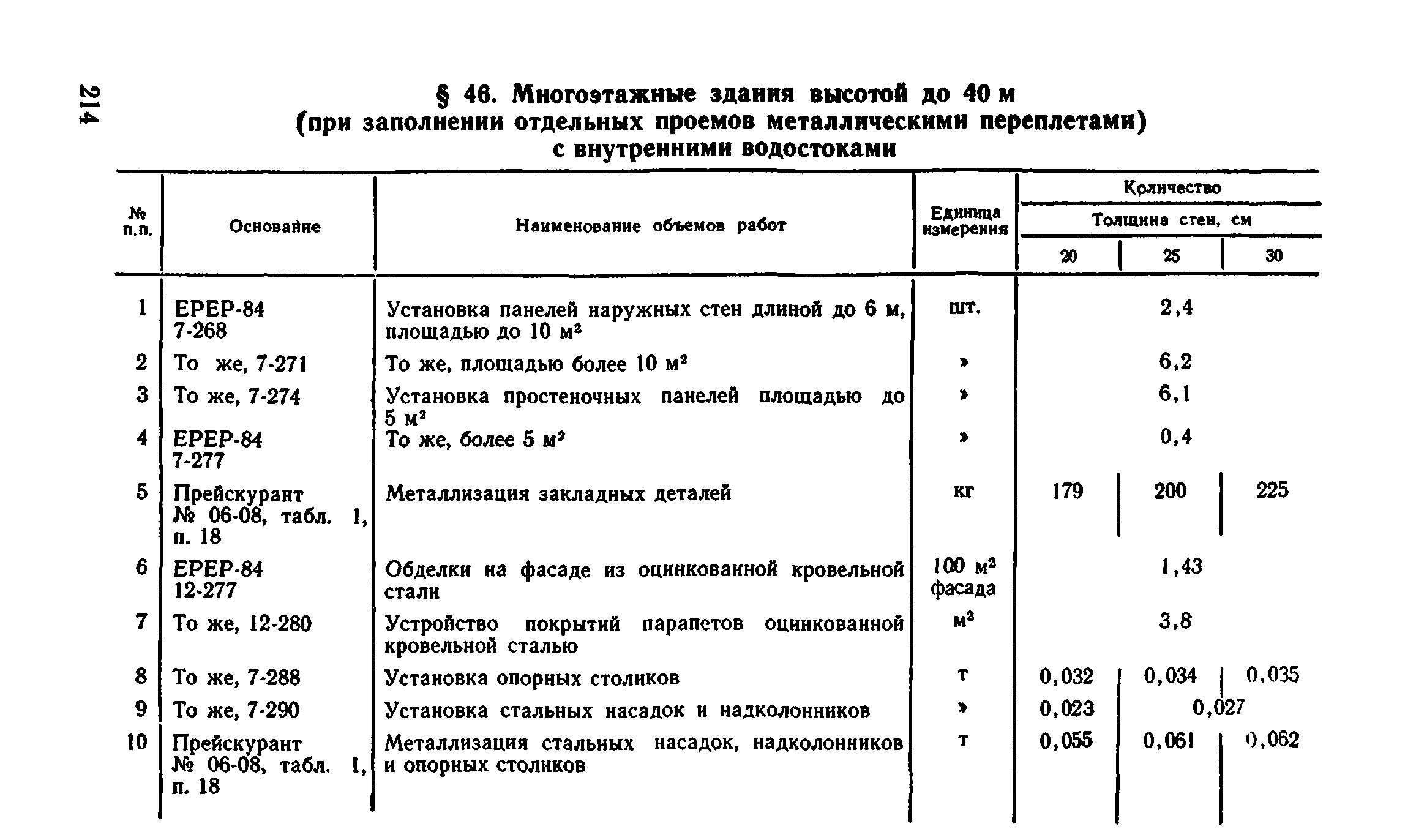 Сборник 1-4