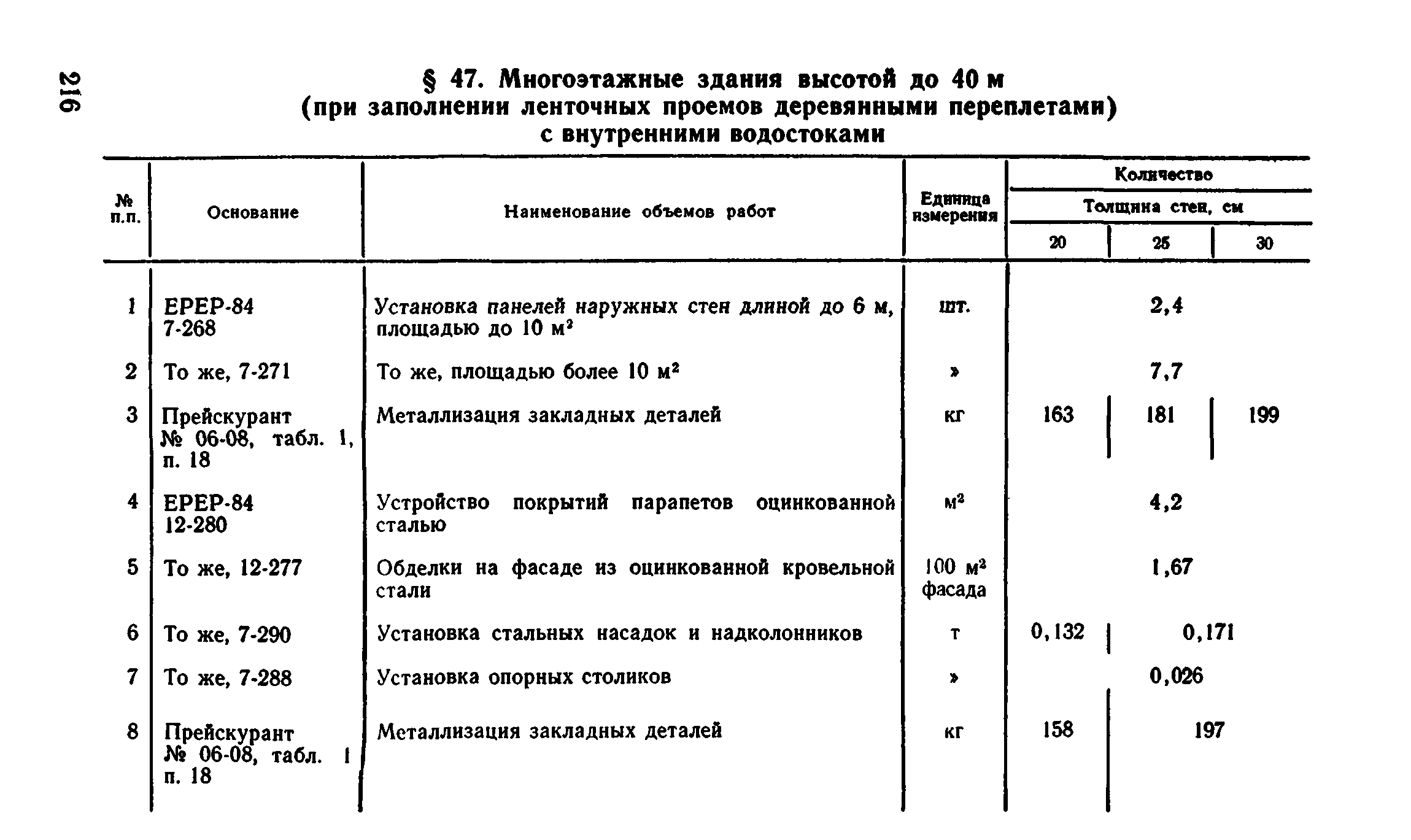 Сборник 1-4