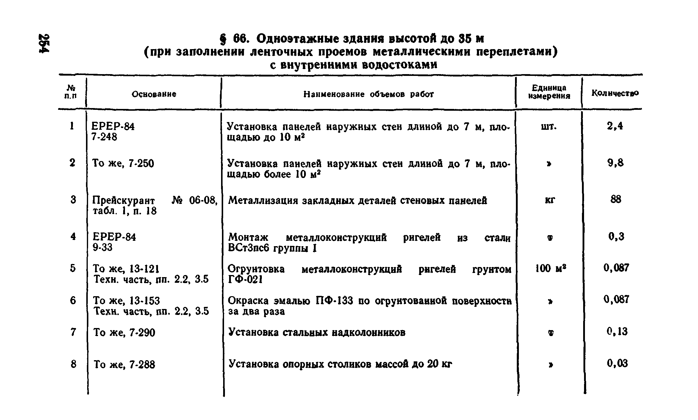 Сборник 1-4