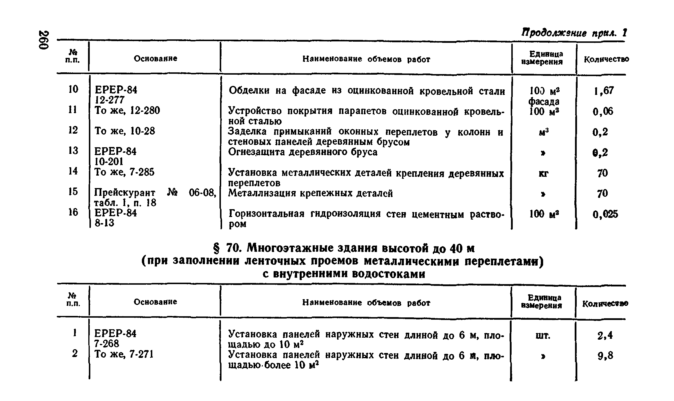 Сборник 1-4