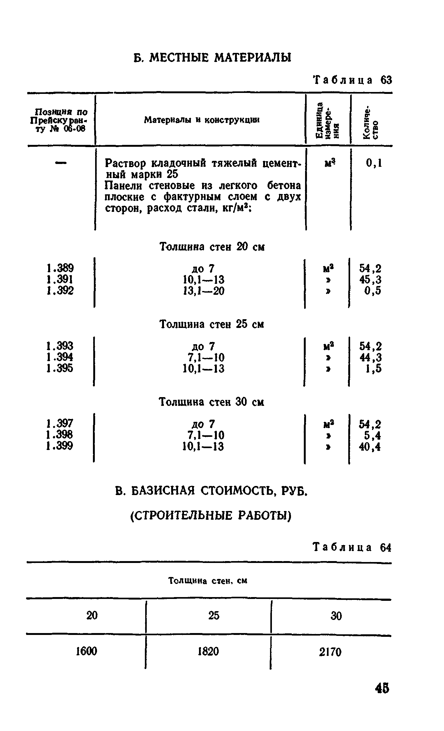 Сборник 1-4