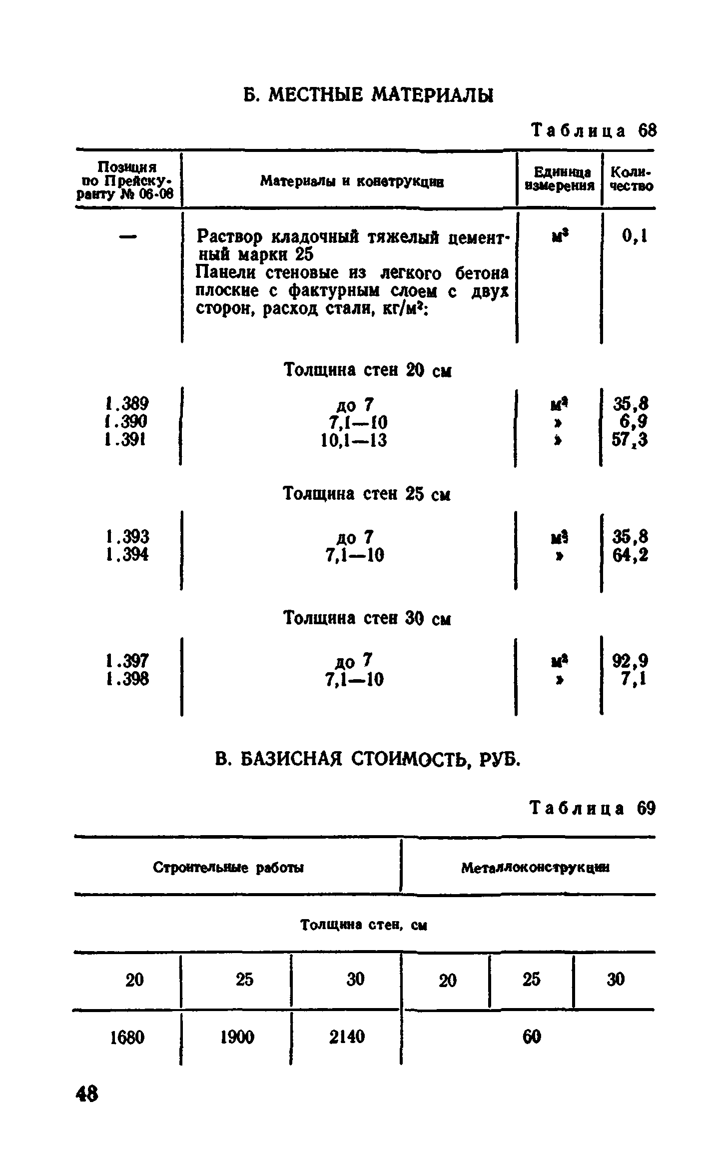 Сборник 1-4