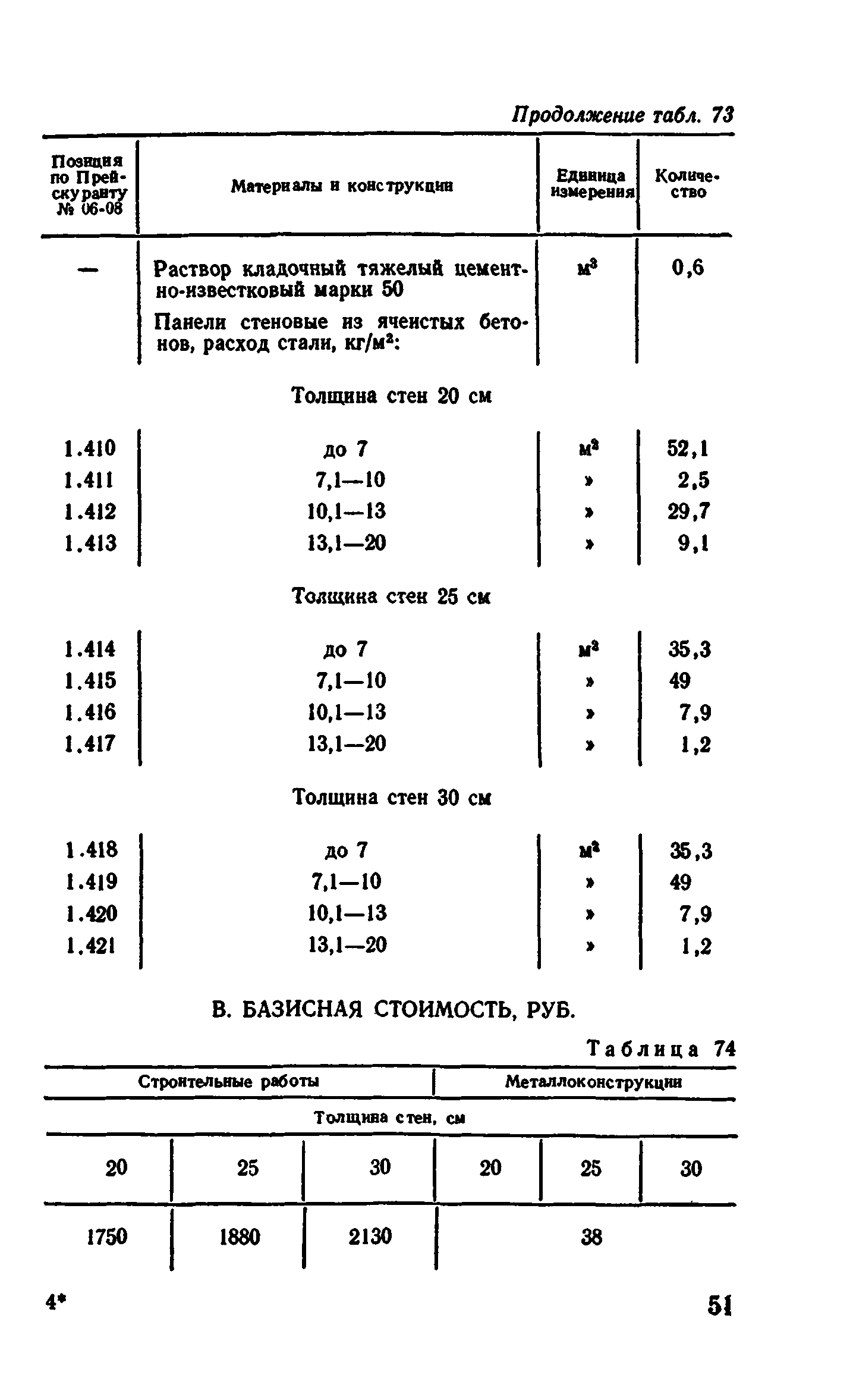 Сборник 1-4