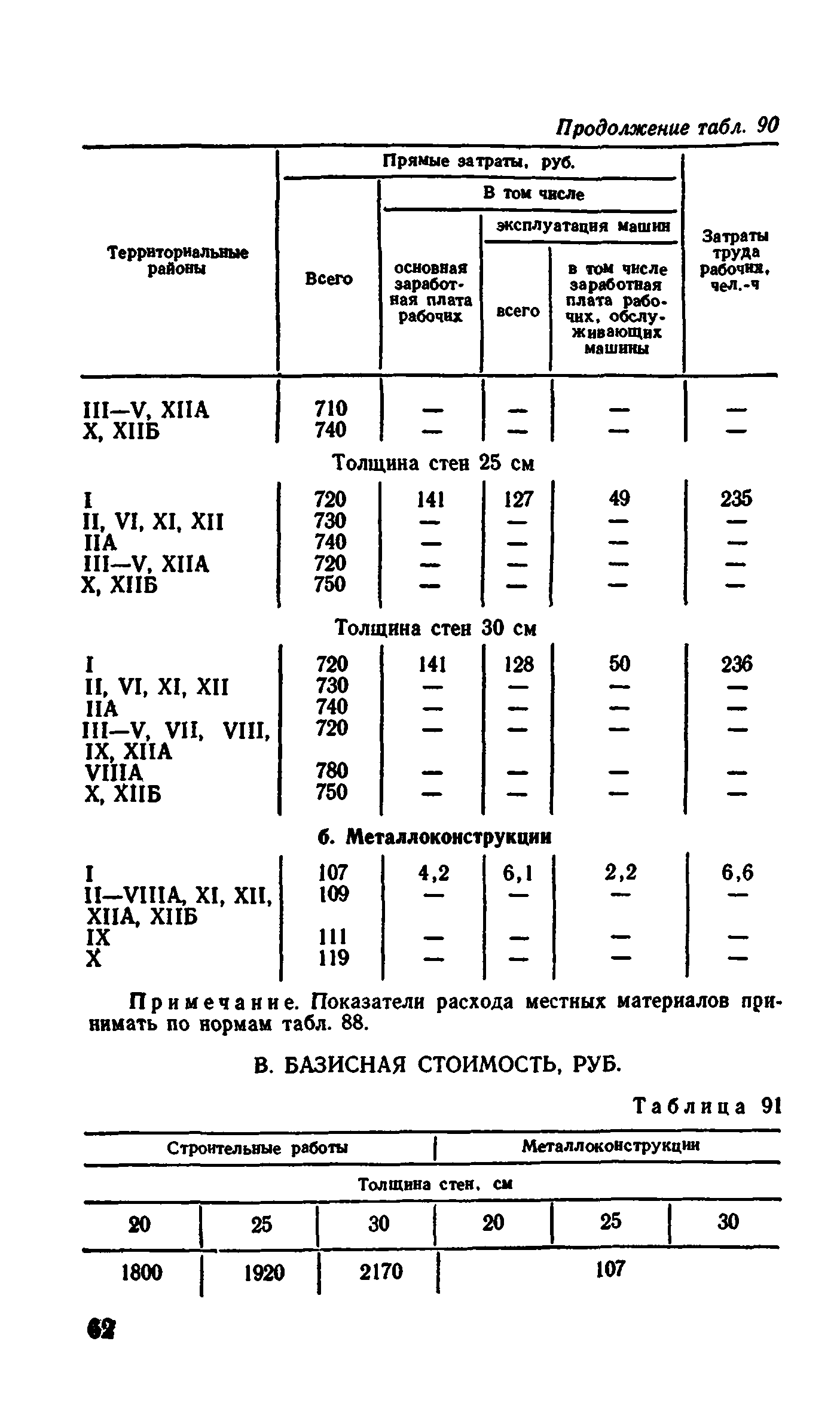 Сборник 1-4