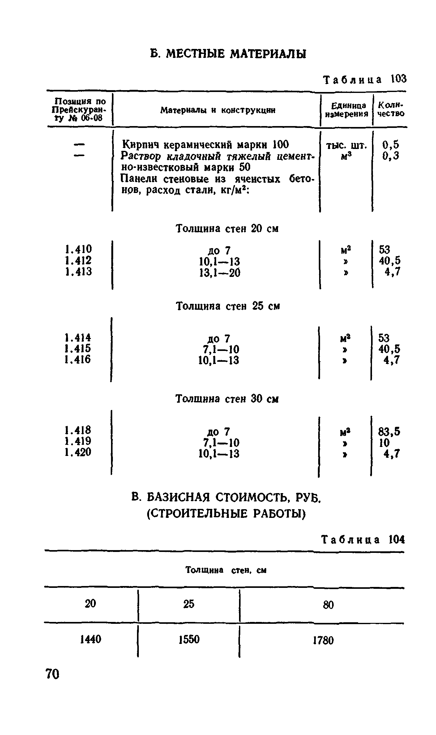 Сборник 1-4