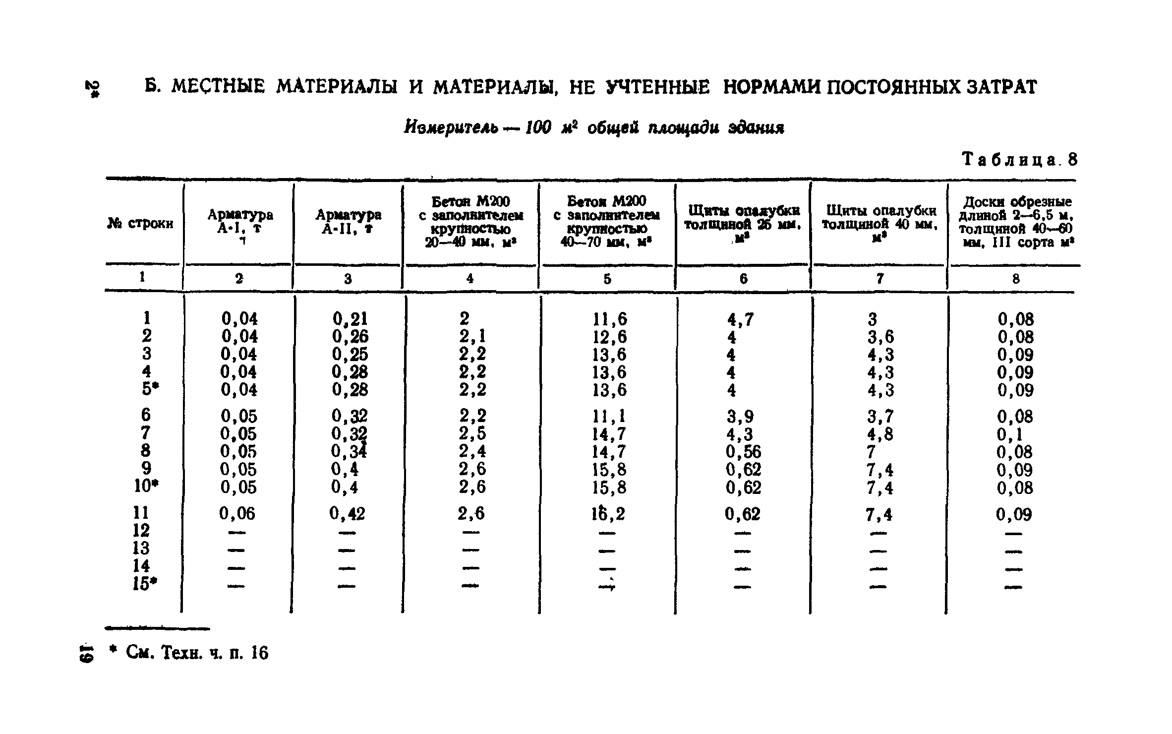 Сборник 1-2.1