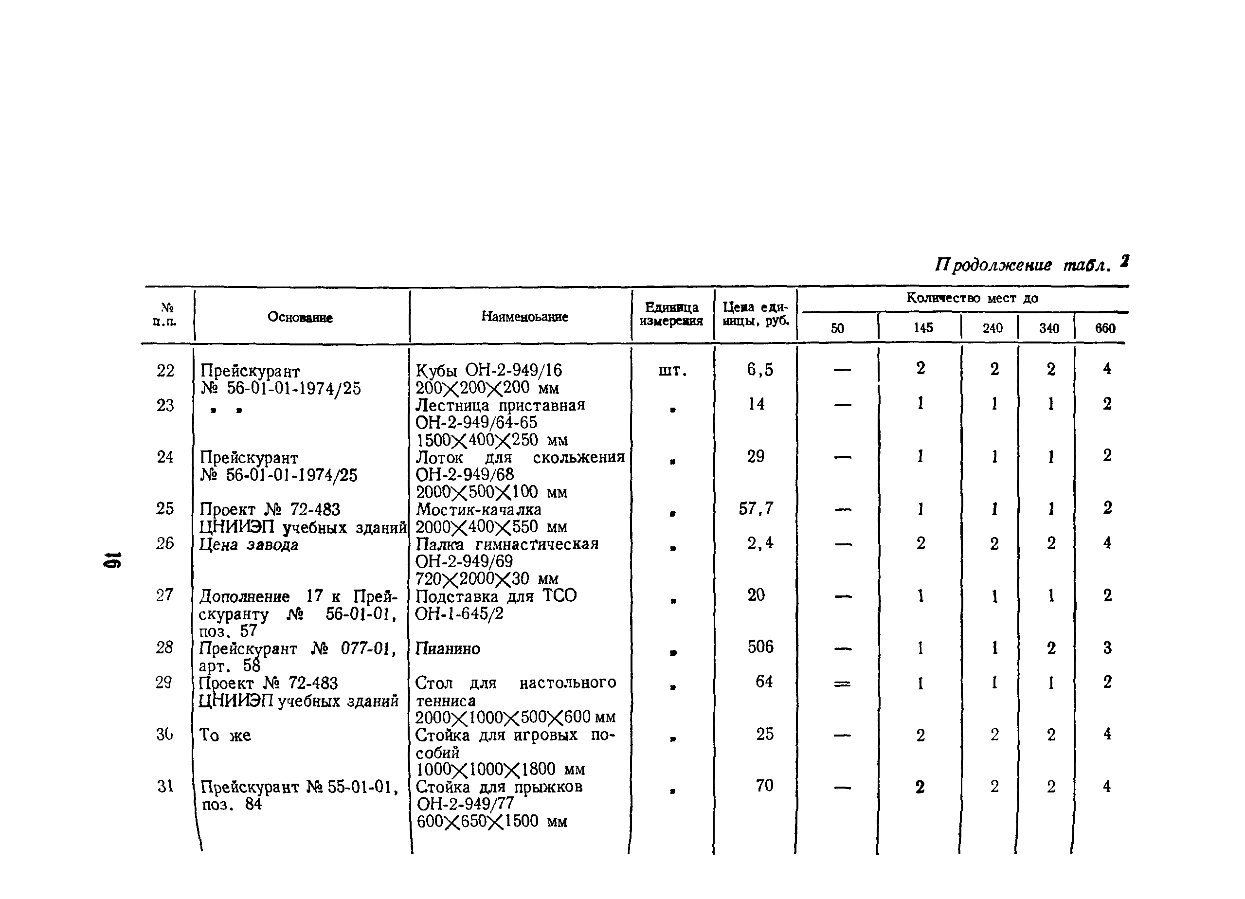 Сборник 5.3