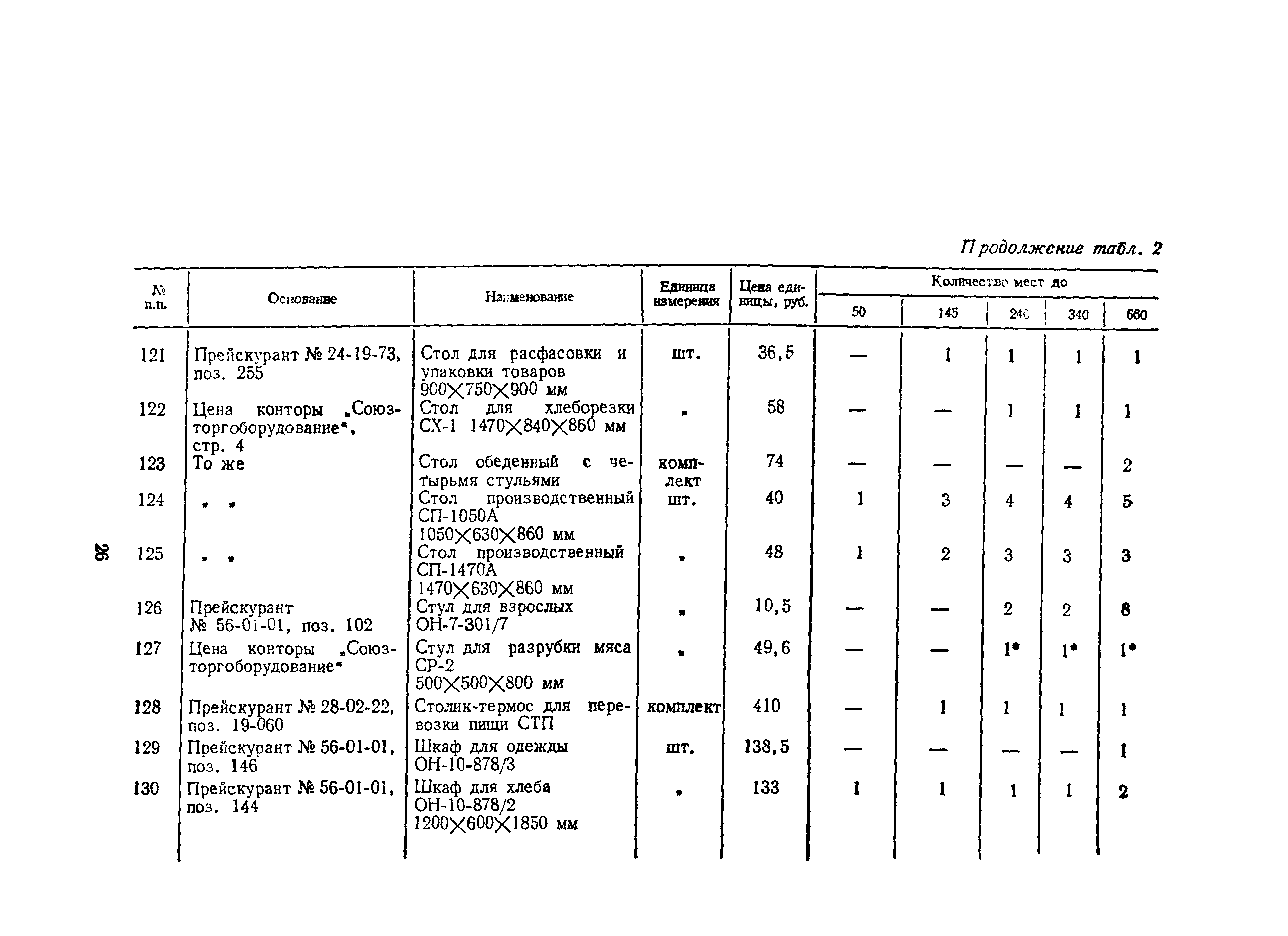 Сборник 5.3