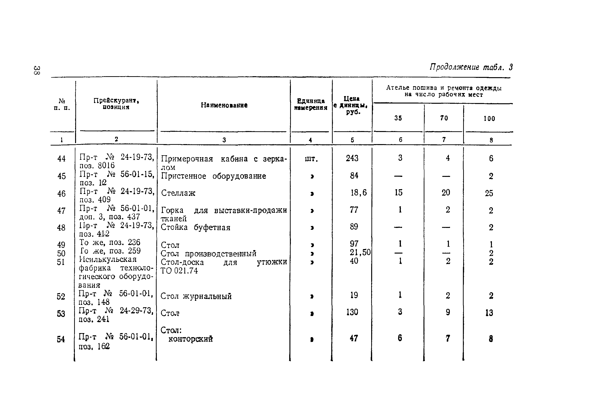 Сборник 3.1