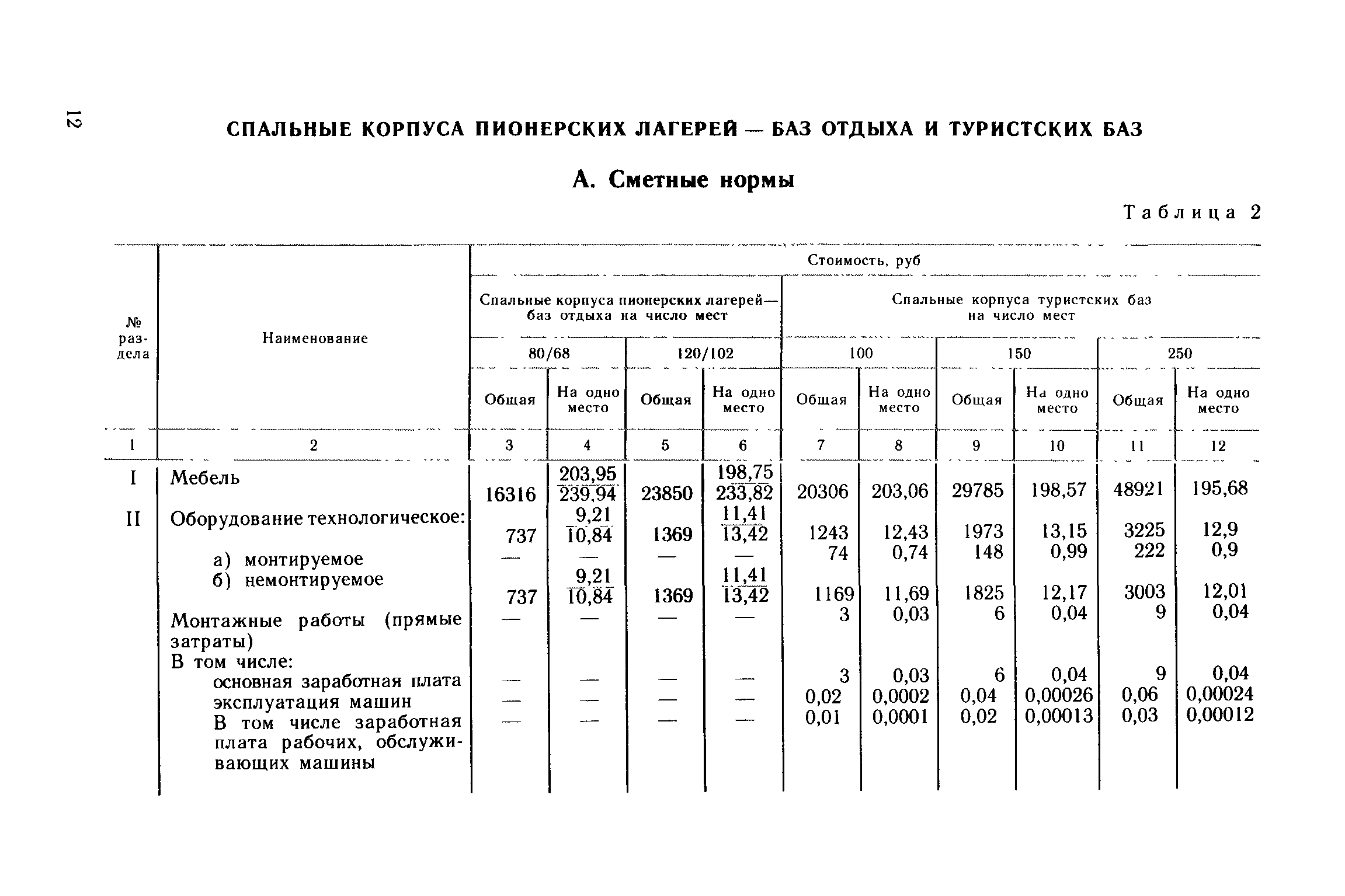 Сборник 1.2