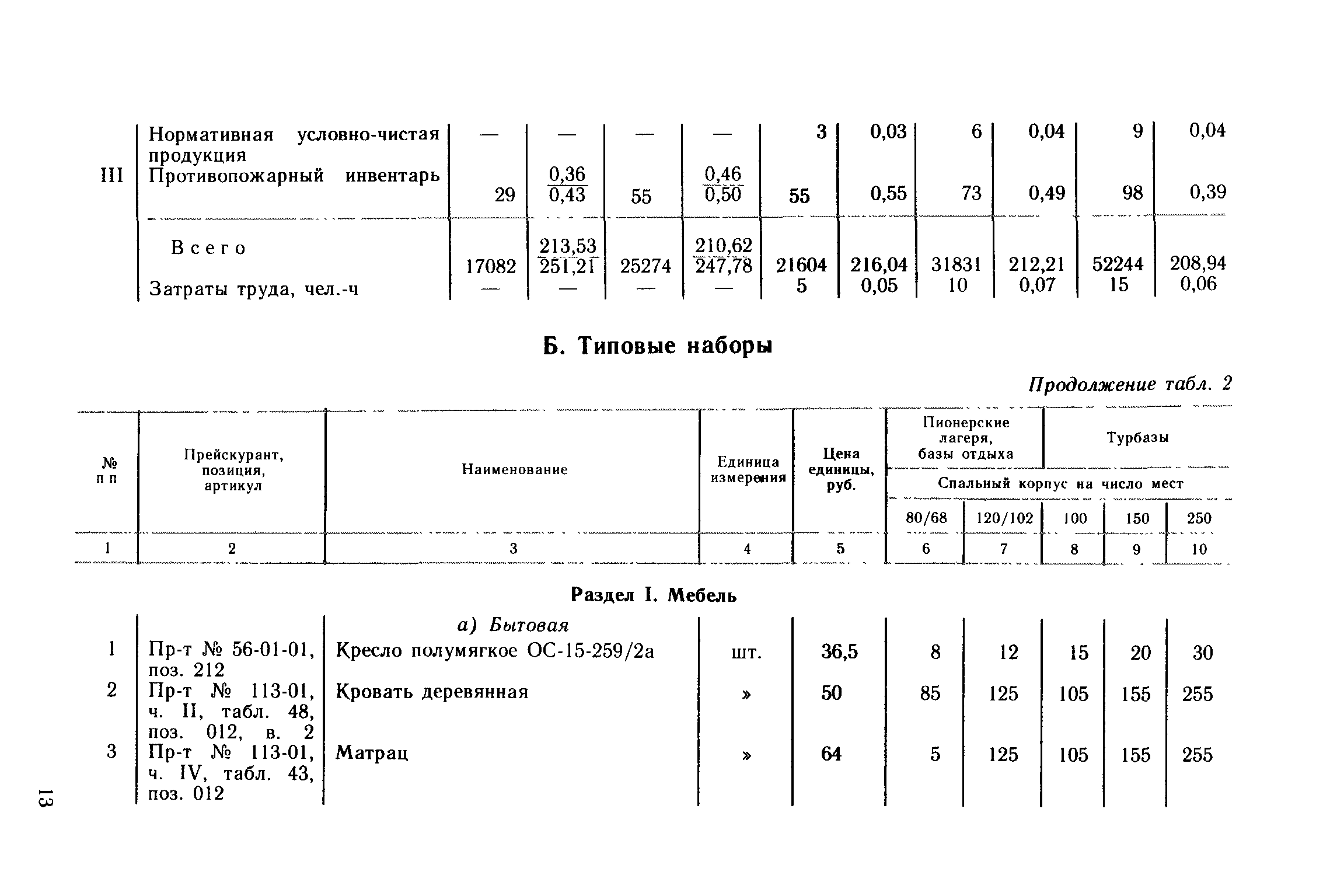 Сборник 1.2