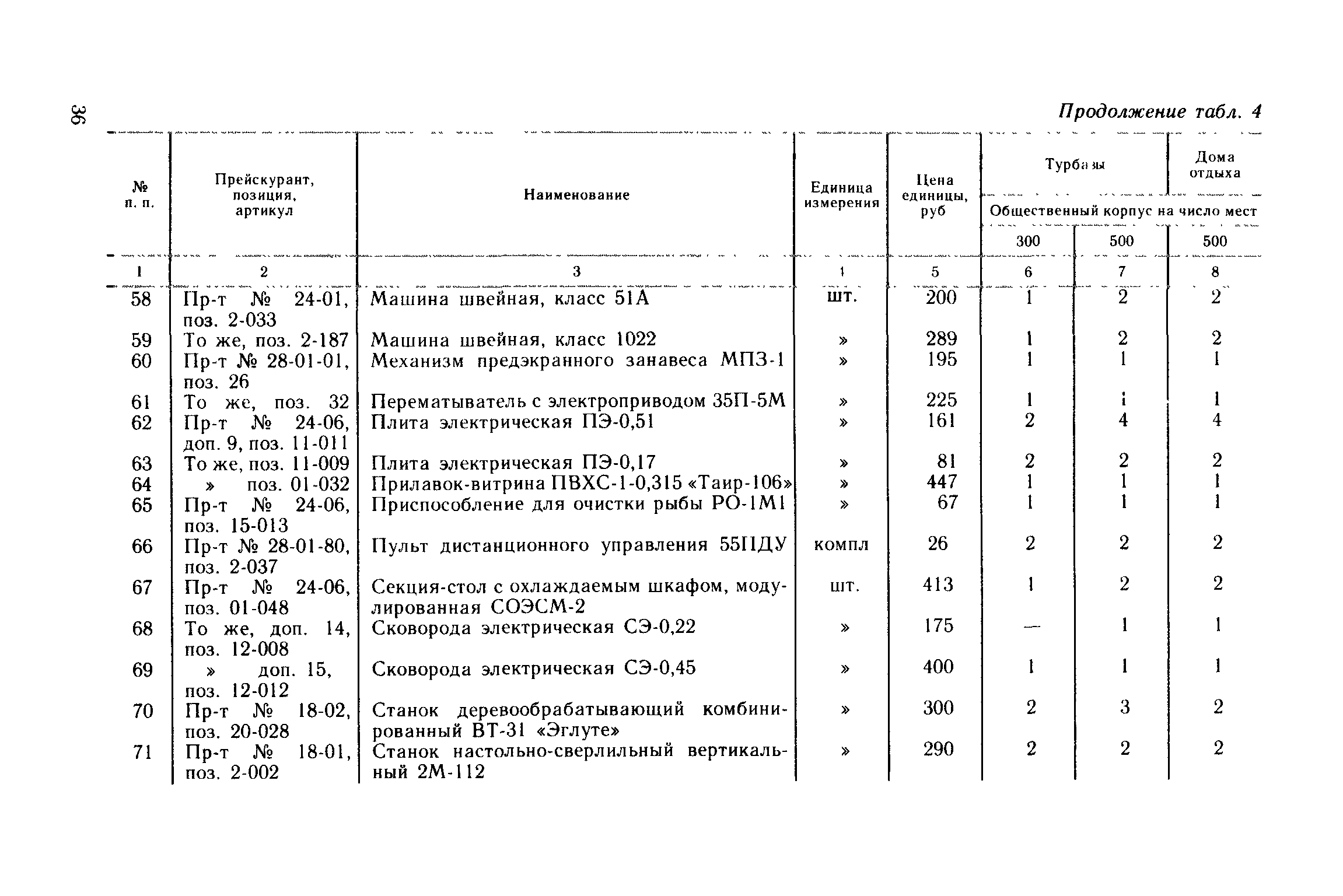 Сборник 1.2