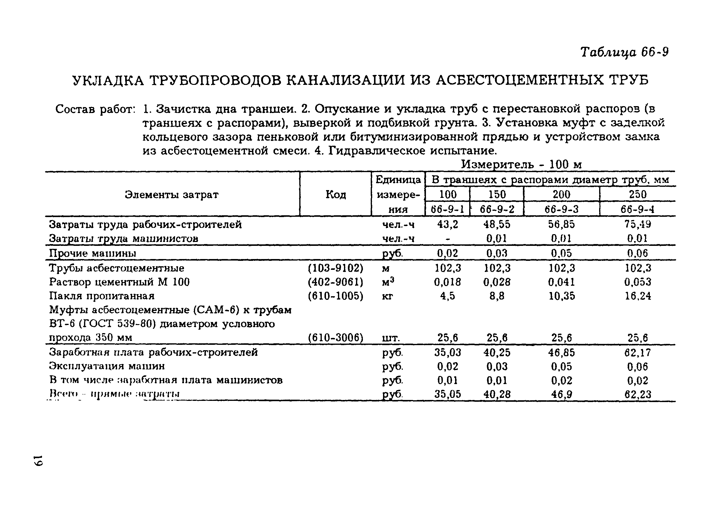 Очистка бетонных поверхностей гэсн