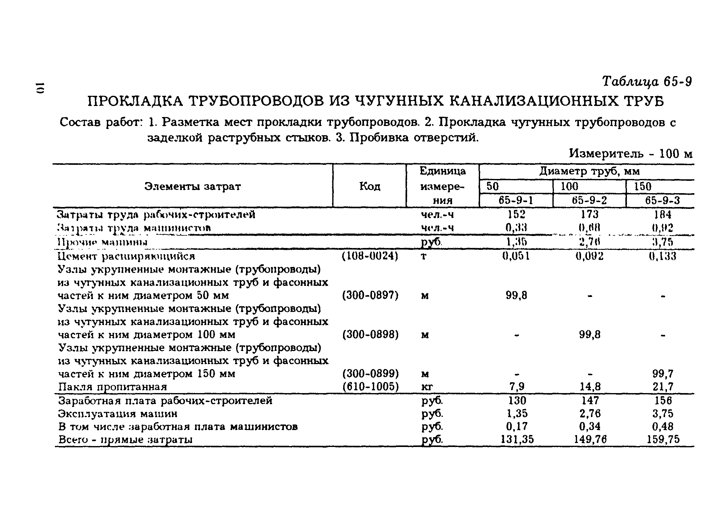 Перечень работ при ремонте канализации