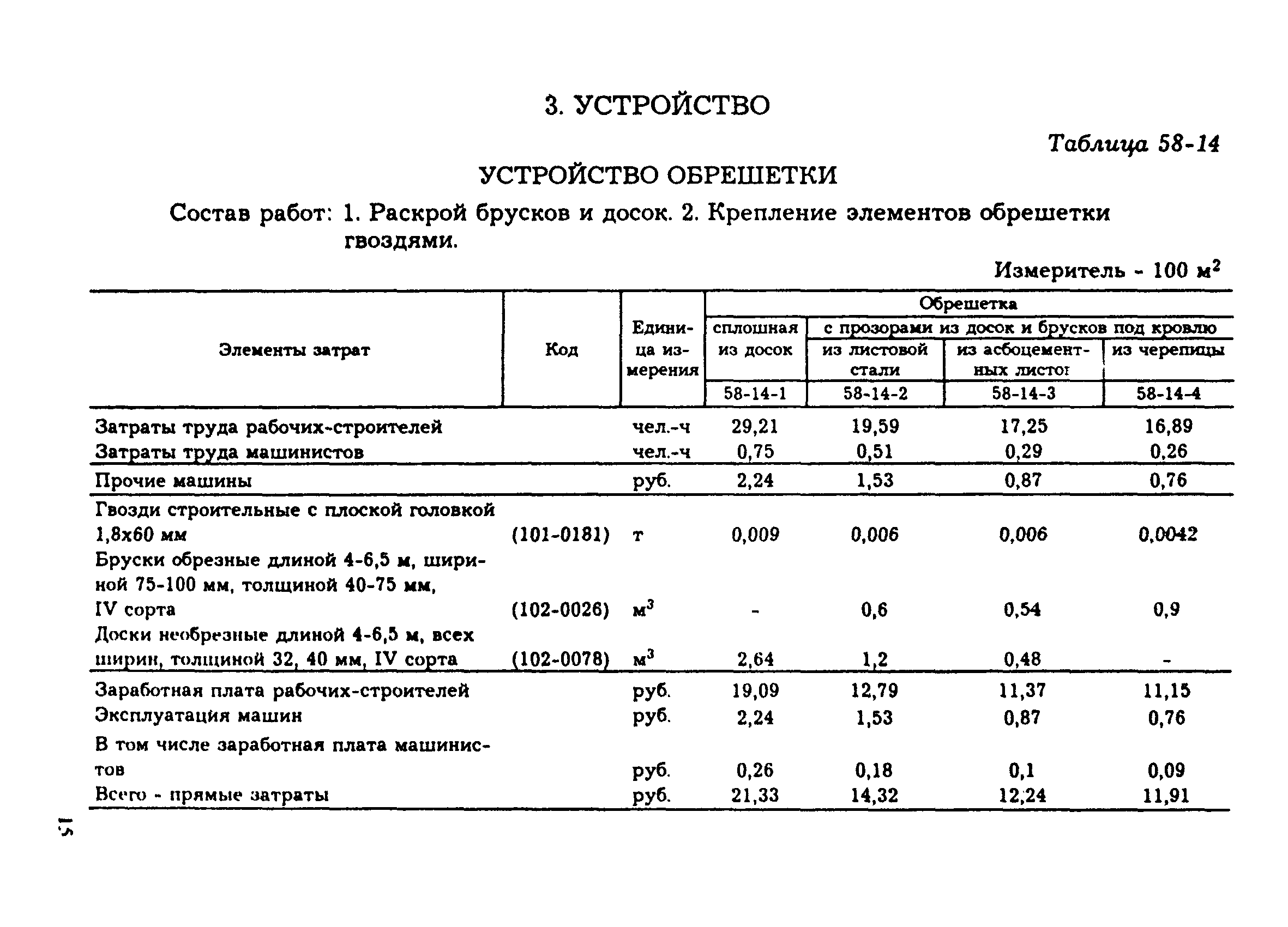 Ограждений балконов и лоджий гэсн