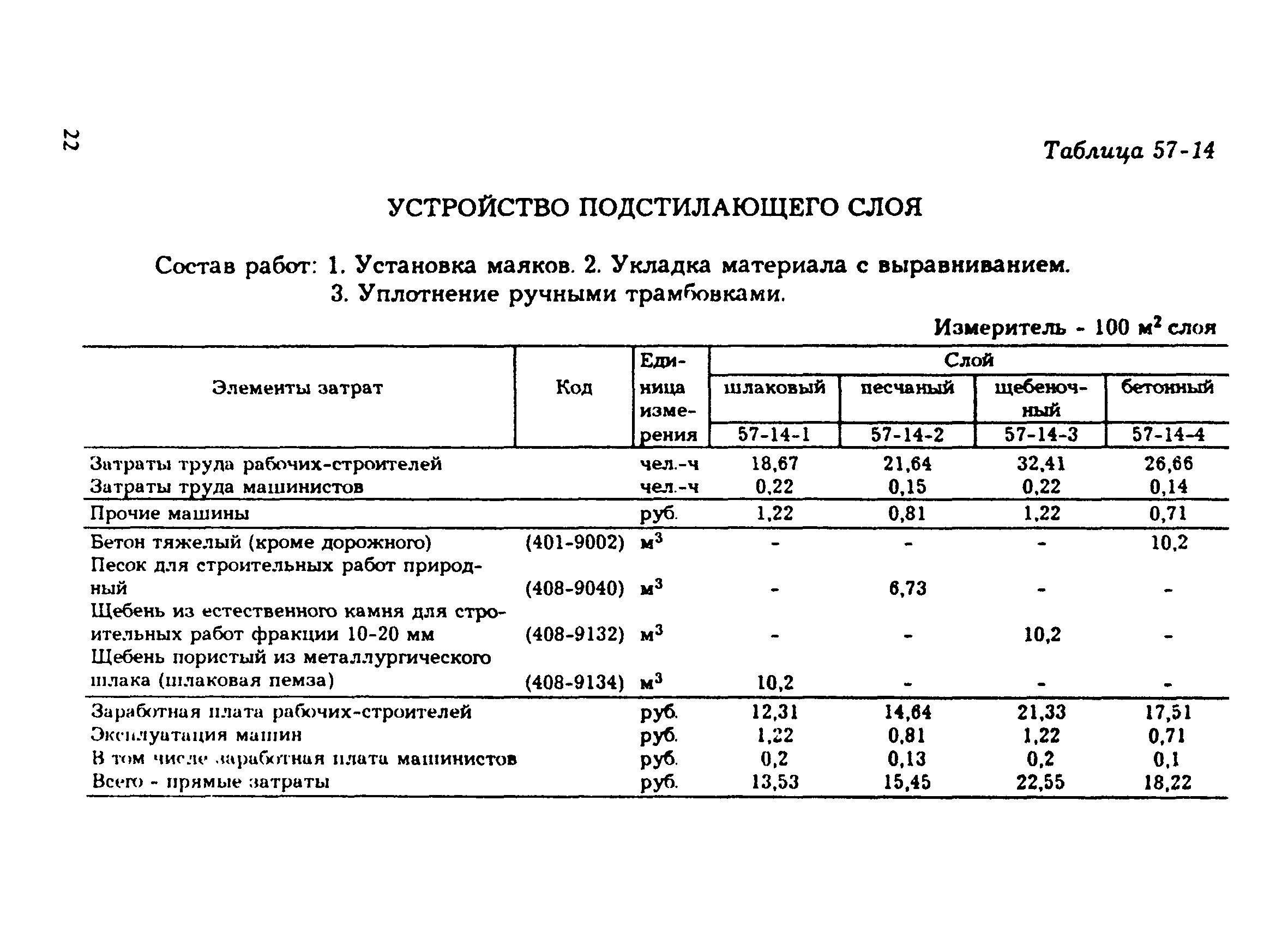 Сборник 57