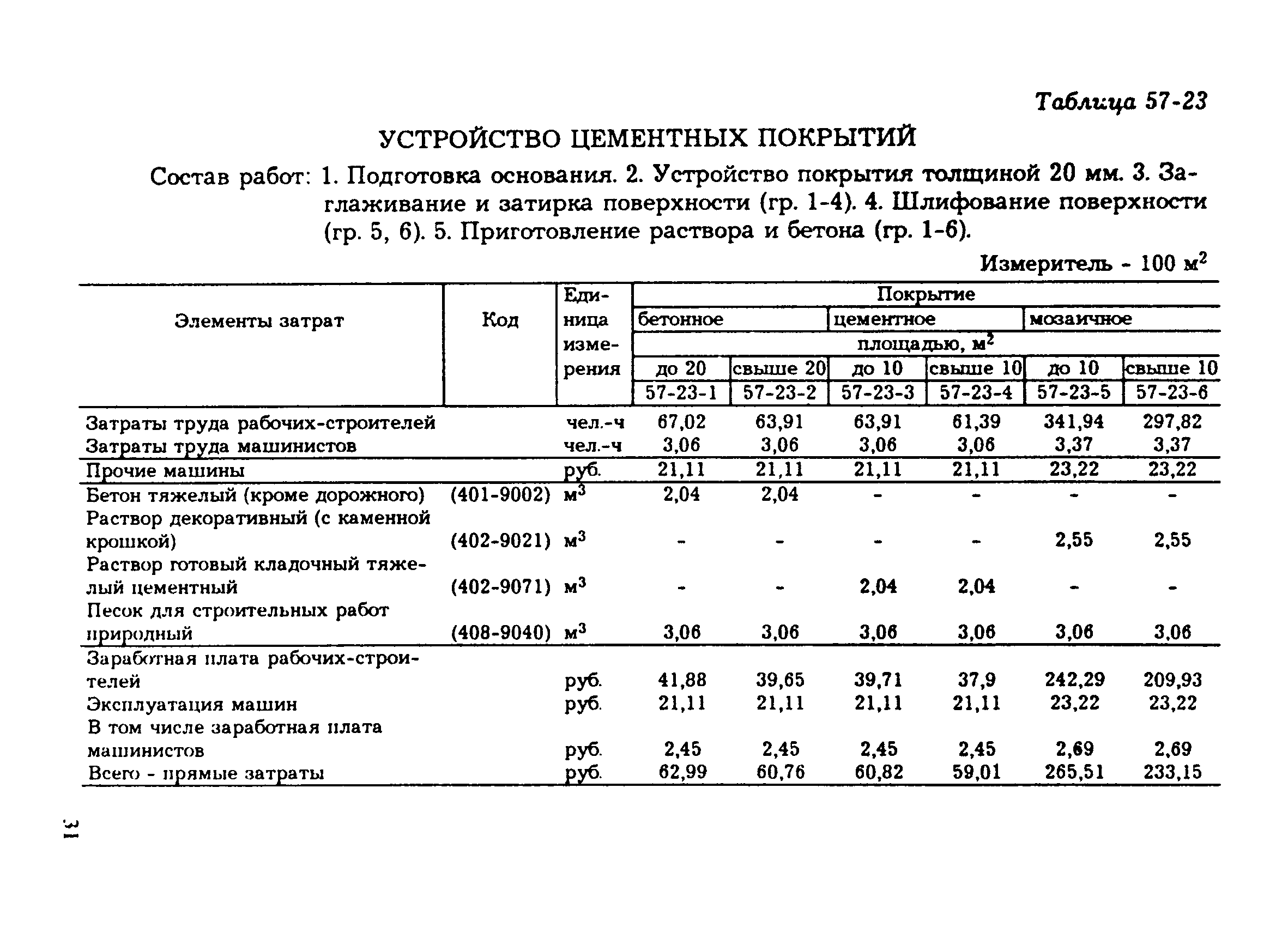 Сборник 57