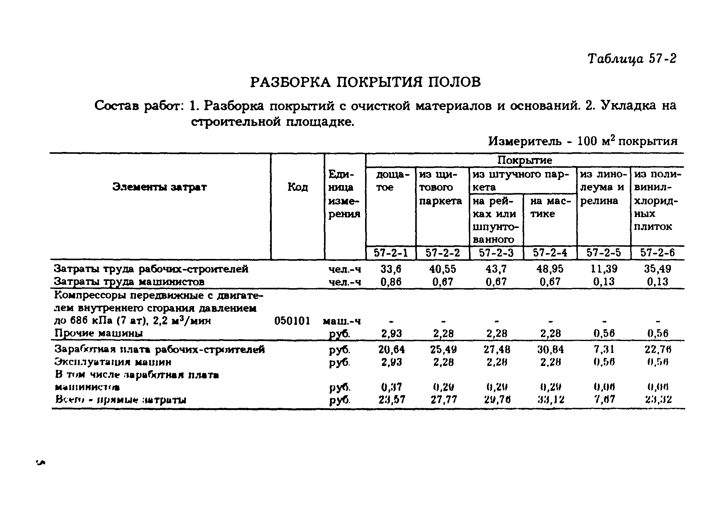 Сборник 57