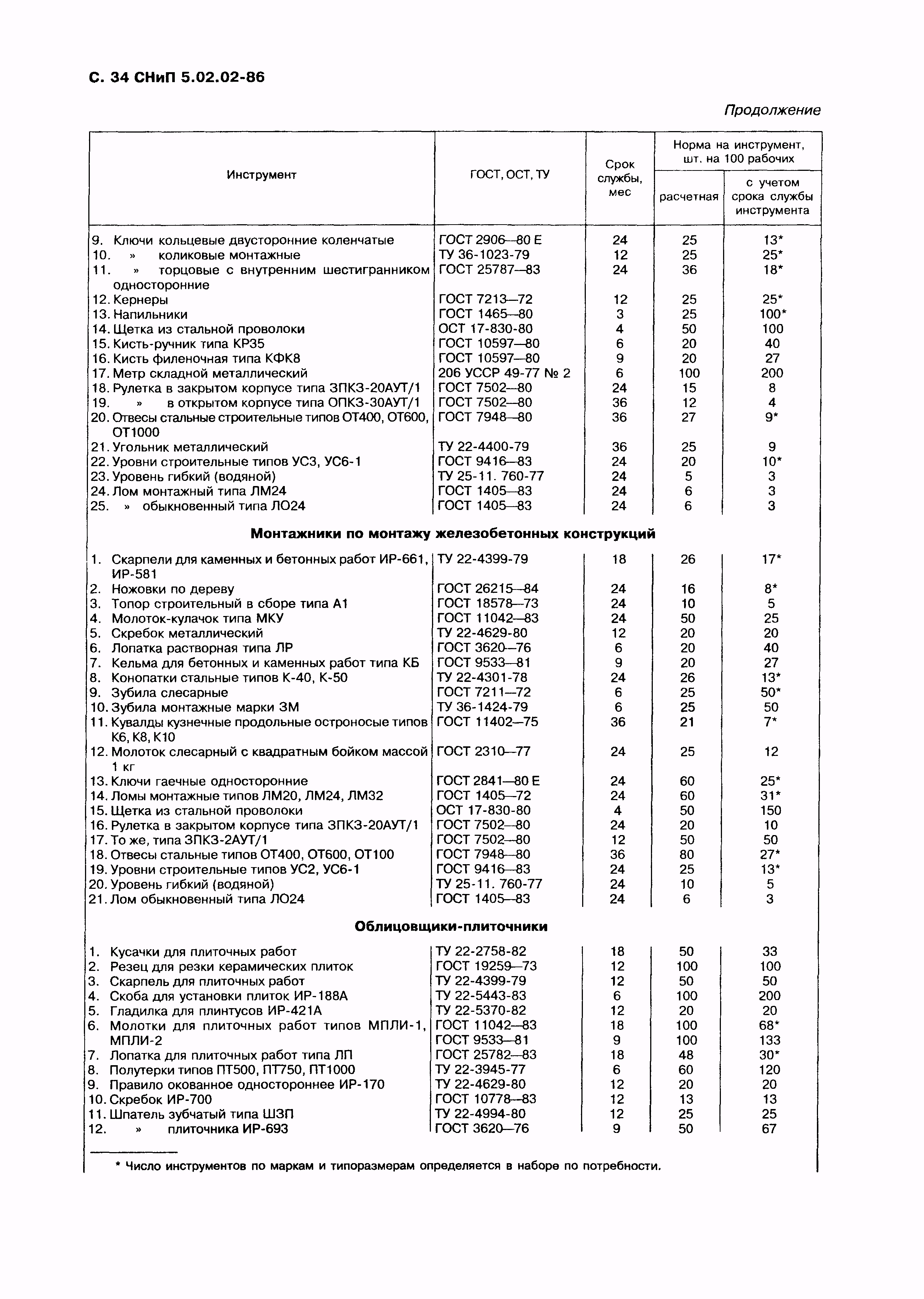 СНиП 5.02.02-86