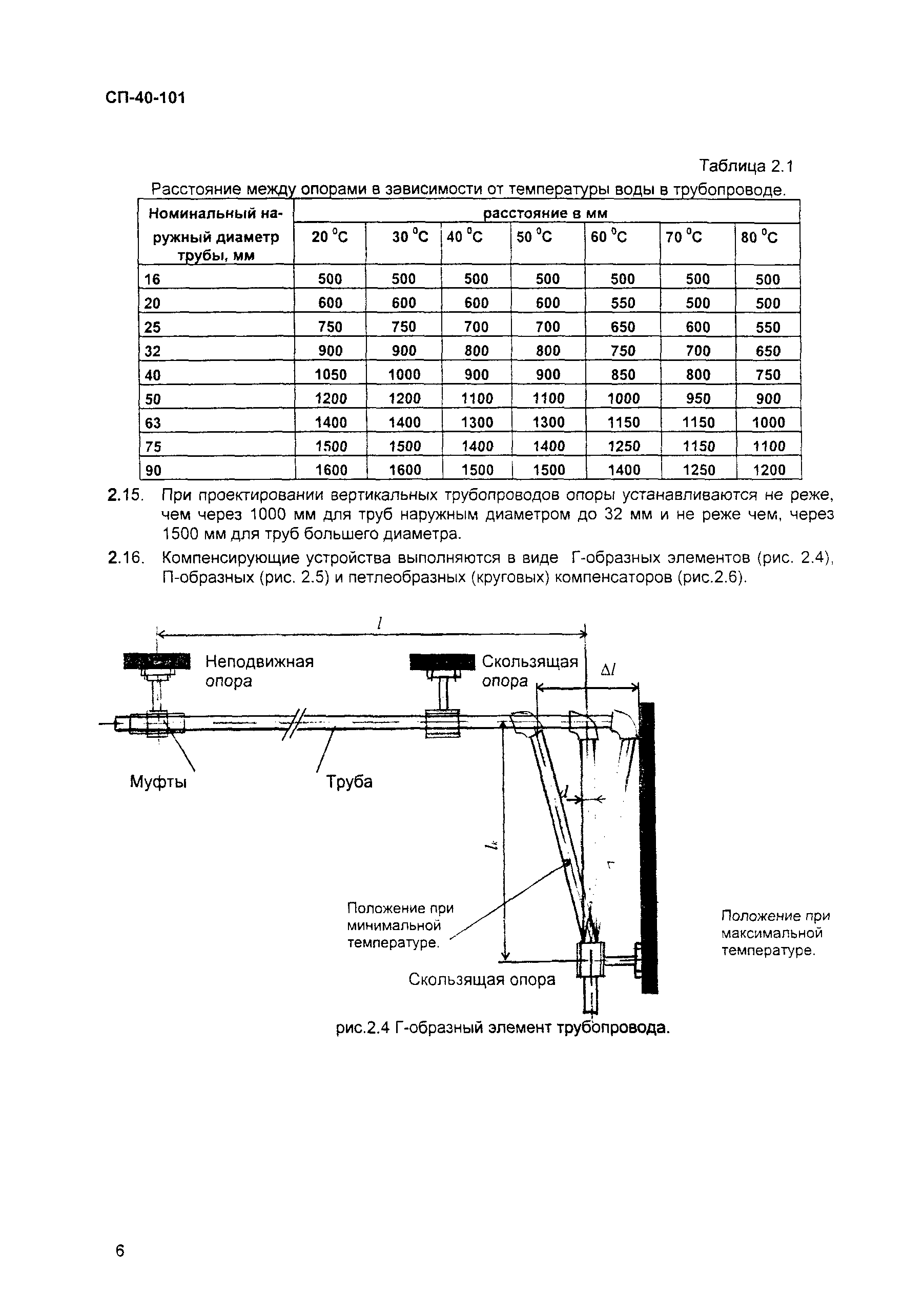 СП 40-101-96