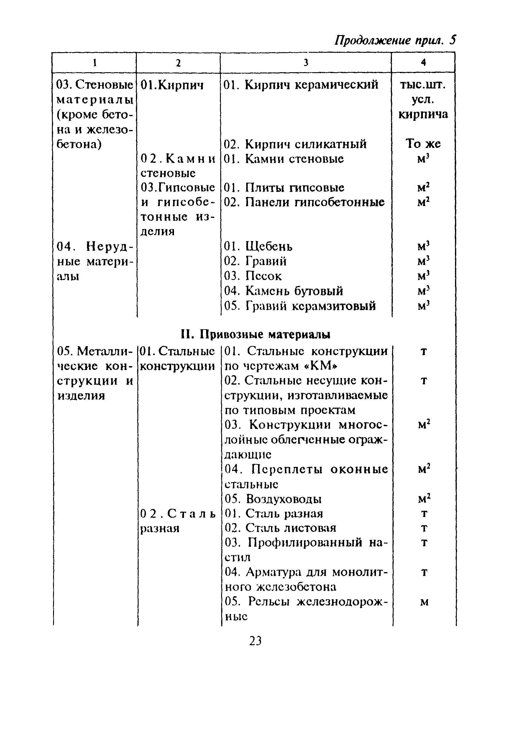 МДС 81-16.2000