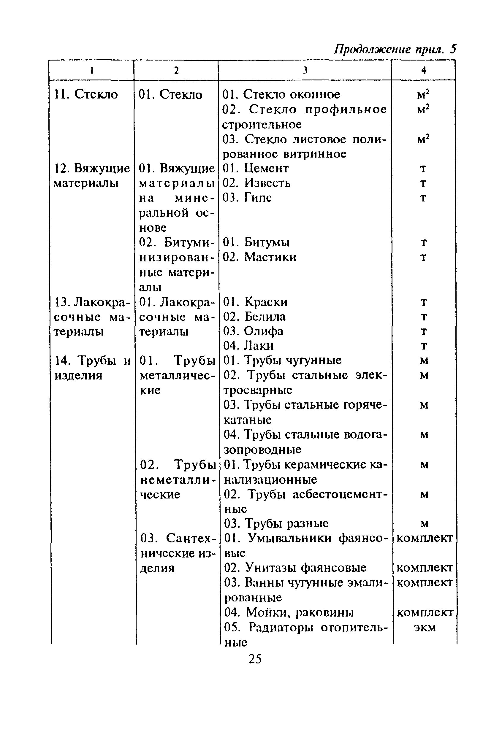 МДС 81-16.2000