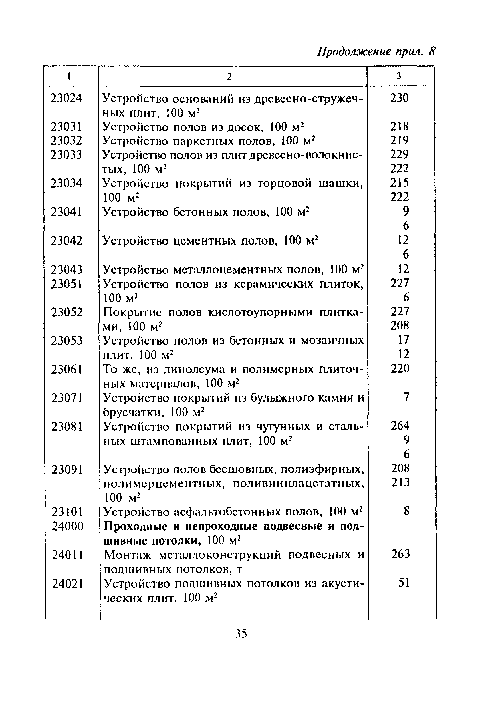 МДС 81-16.2000