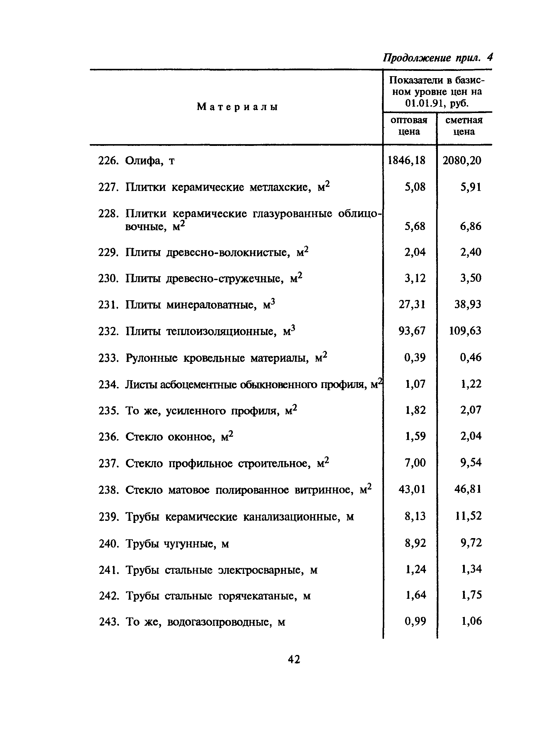 МДС 81-10.2000