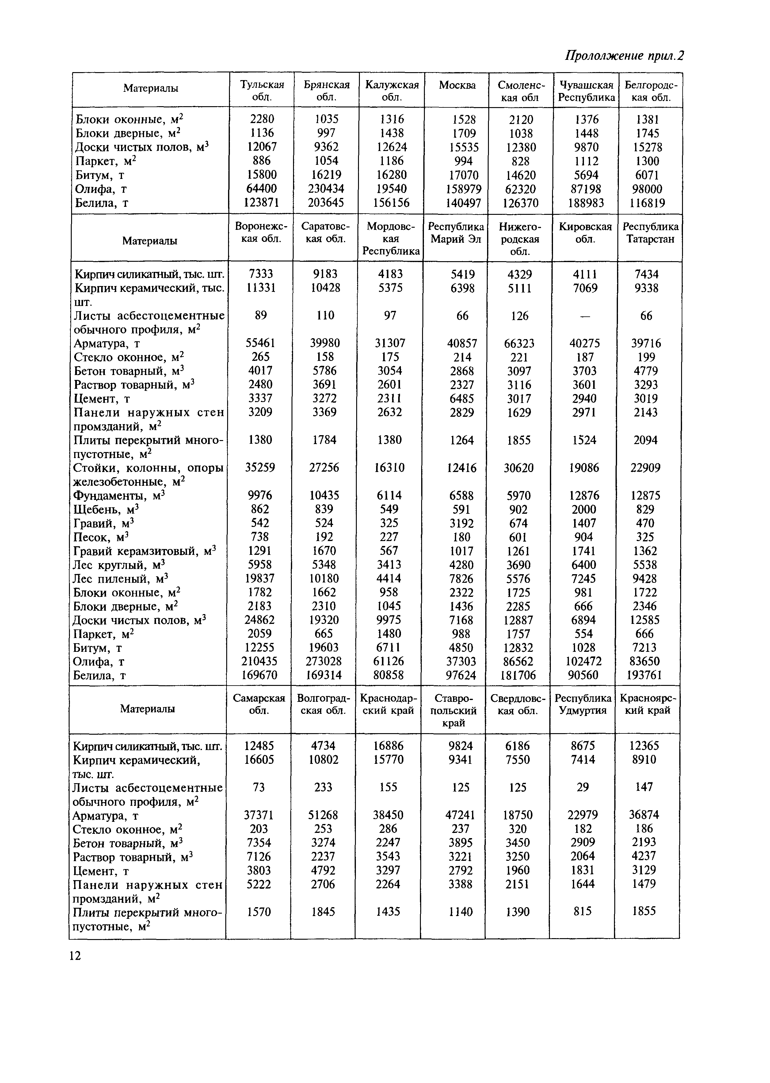 МДС 81-9.2000