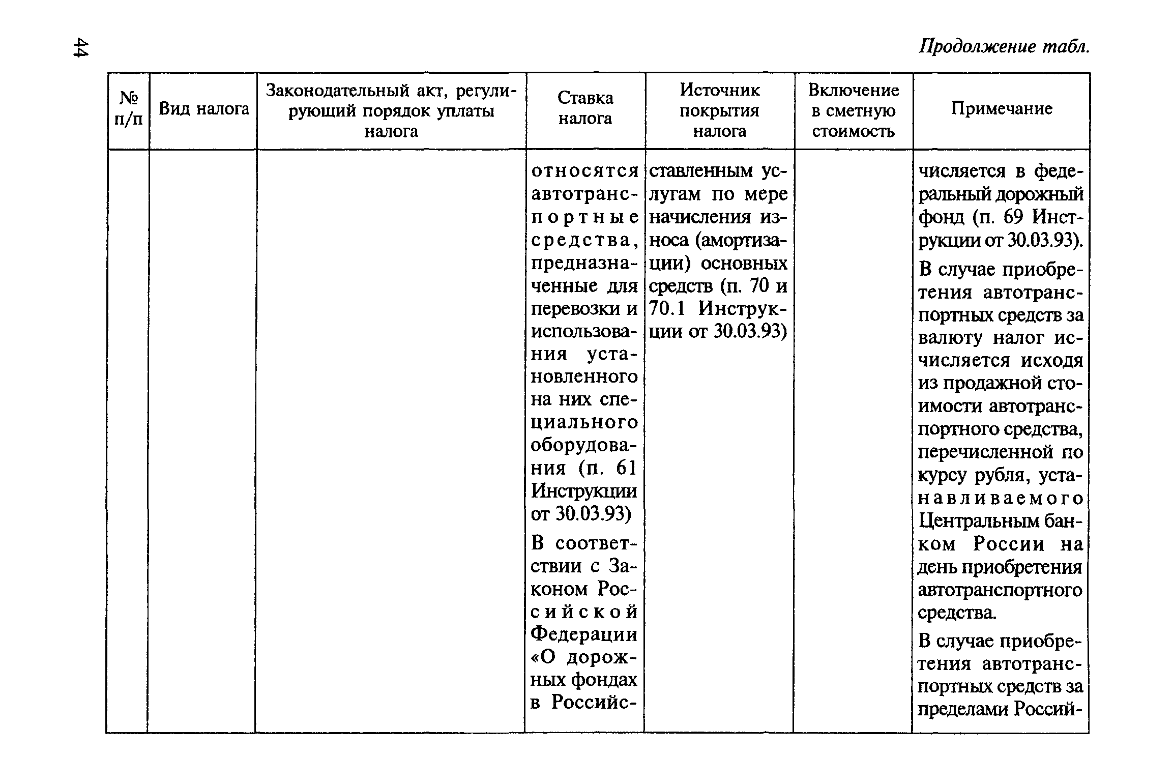 МДС 81-23.2000