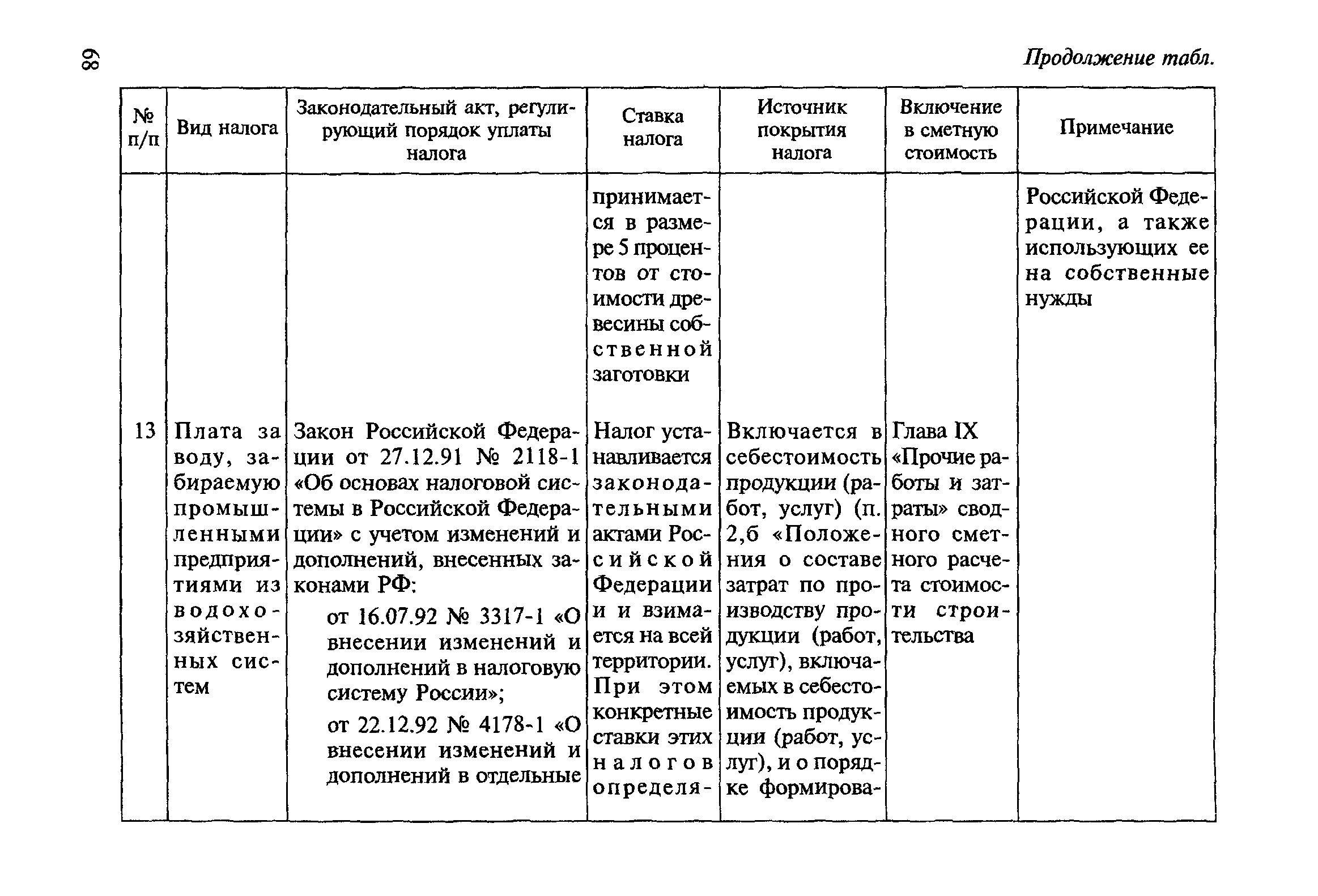 МДС 81-23.2000